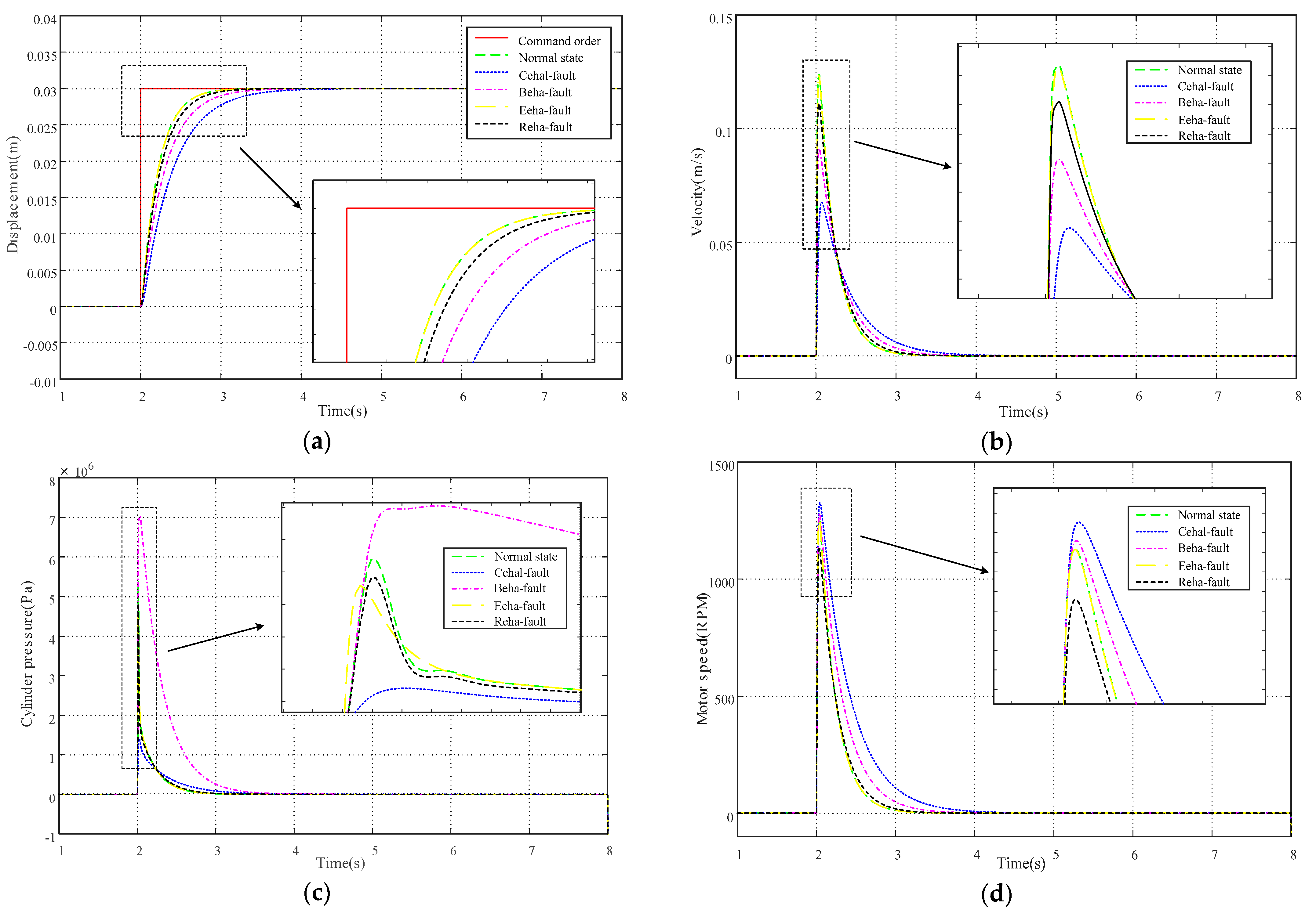Applsci 13 12567 g007
