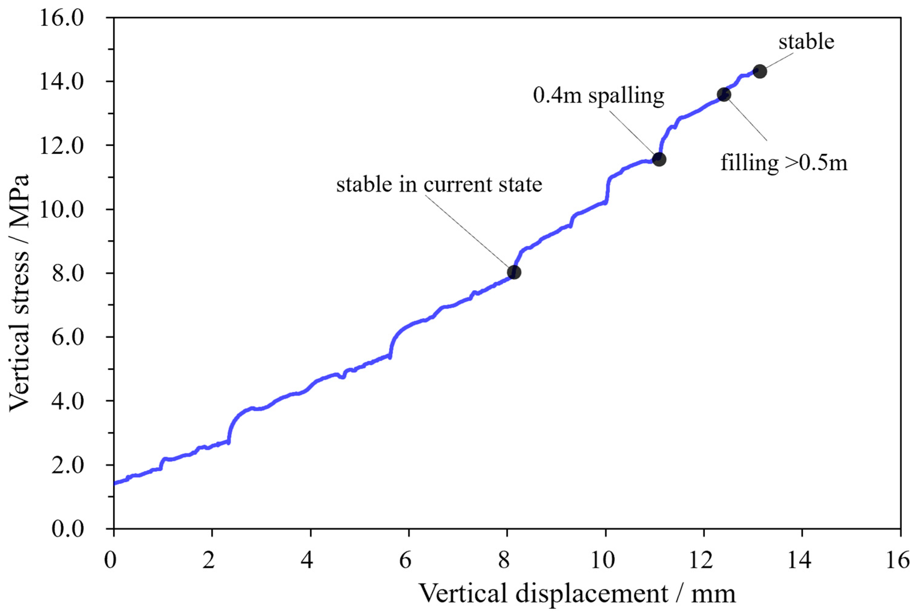 Applsci 13 12570 g017