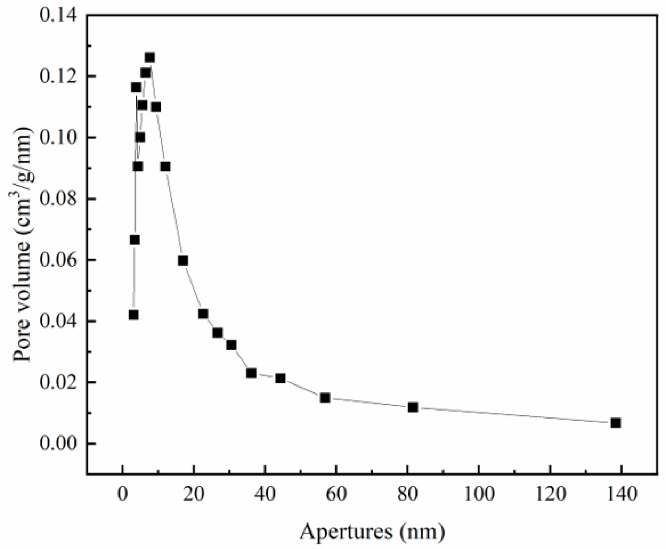 Applsci 13 12578 g012