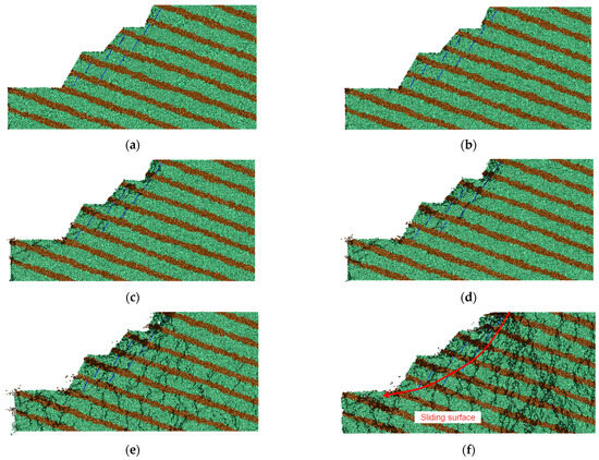 Numerical Analysis of Interbedded Anti-Dip Rock Slopes Based