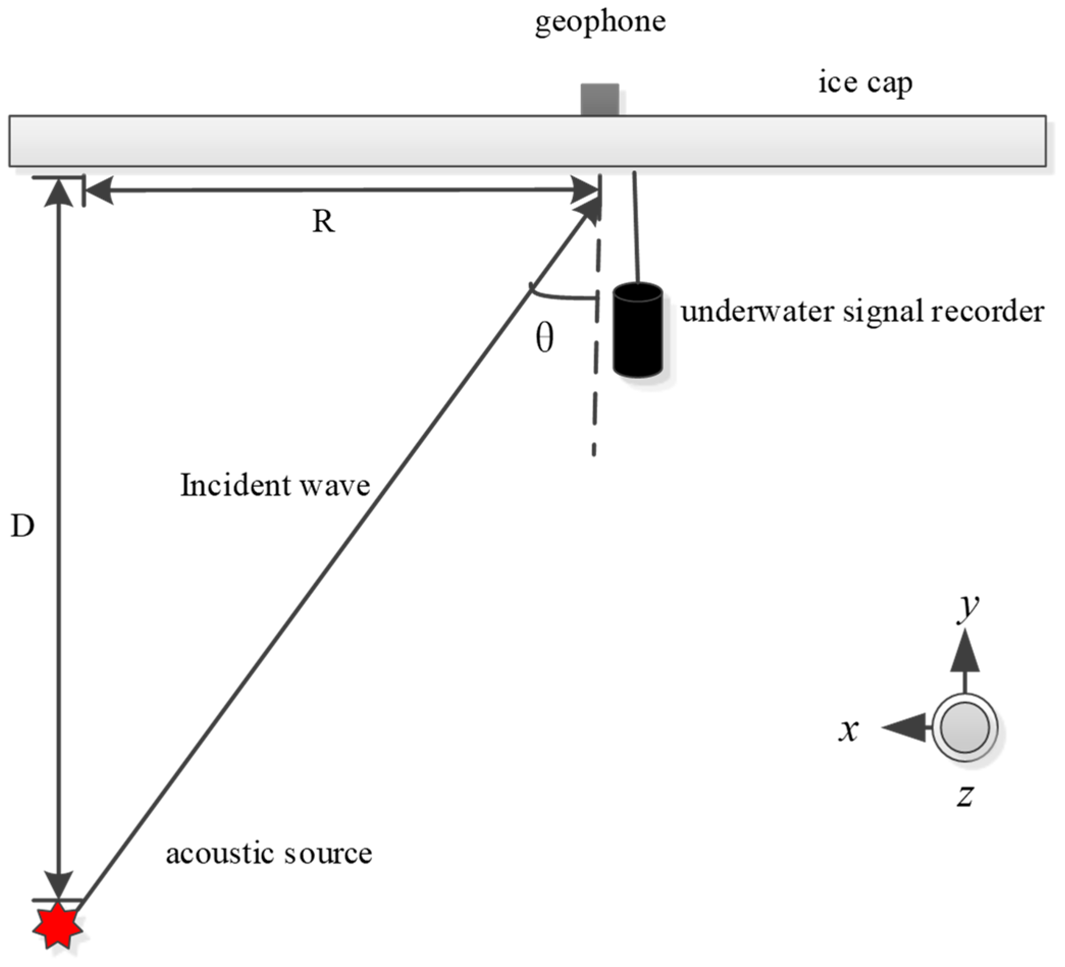 Applsci 13 12585 g002