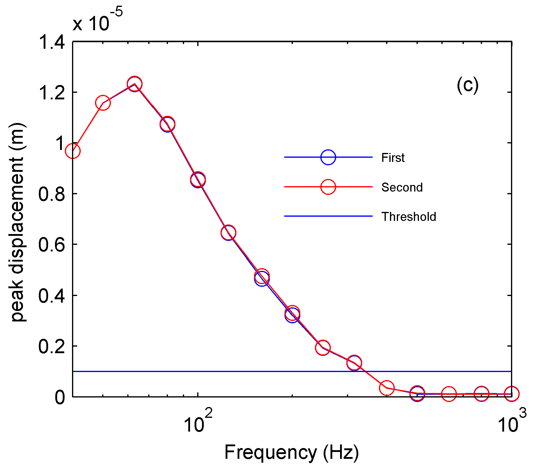 Applsci 13 12585 g007b