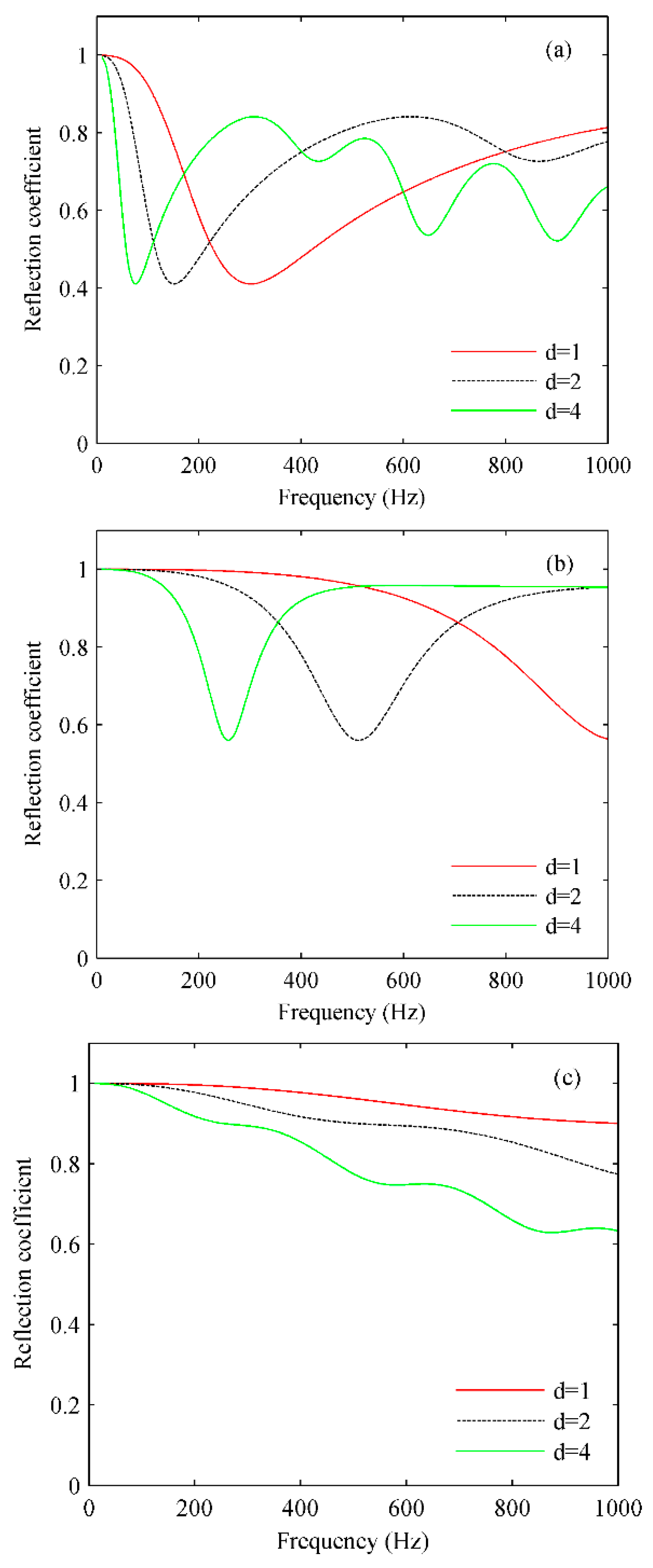 Applsci 13 12585 g010