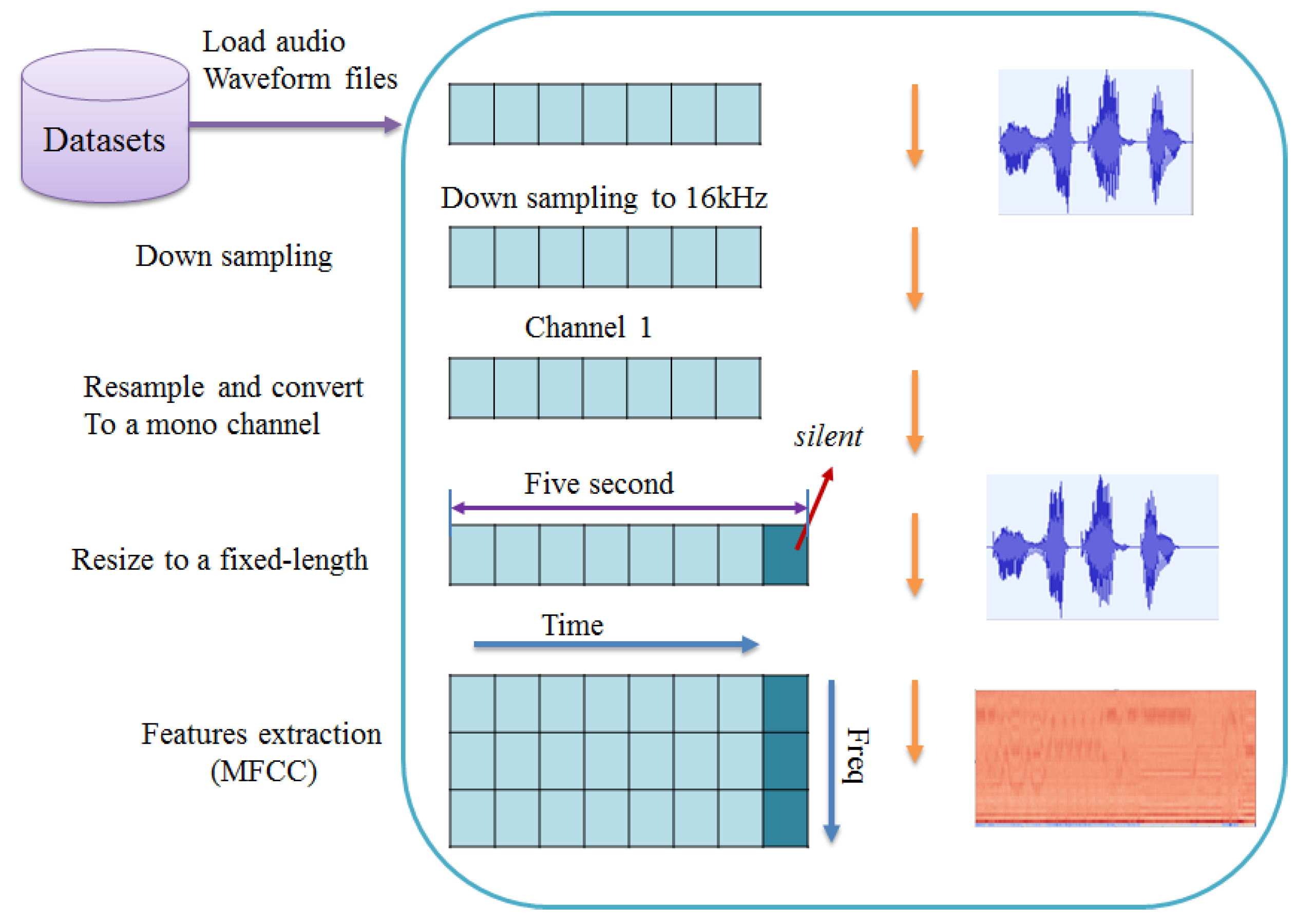 Applsci 13 12587 g002