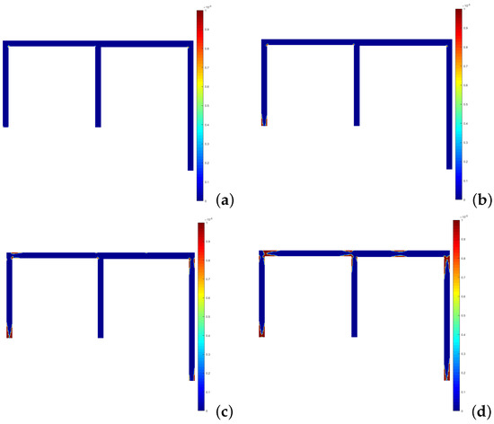 Elastoplastic Analysis of Frame Structures Using Radial Point ...