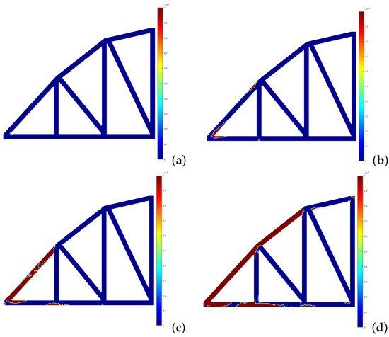 Elastoplastic Analysis of Frame Structures Using Radial Point ...