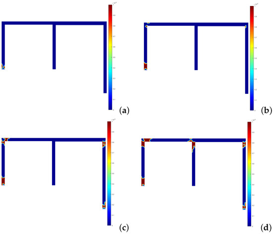 Elastoplastic Analysis of Frame Structures Using Radial Point ...