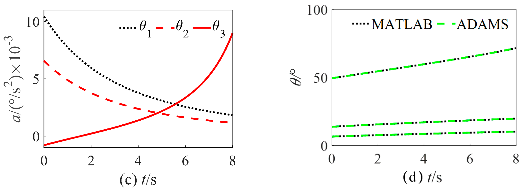 Applsci 13 12598 g021b