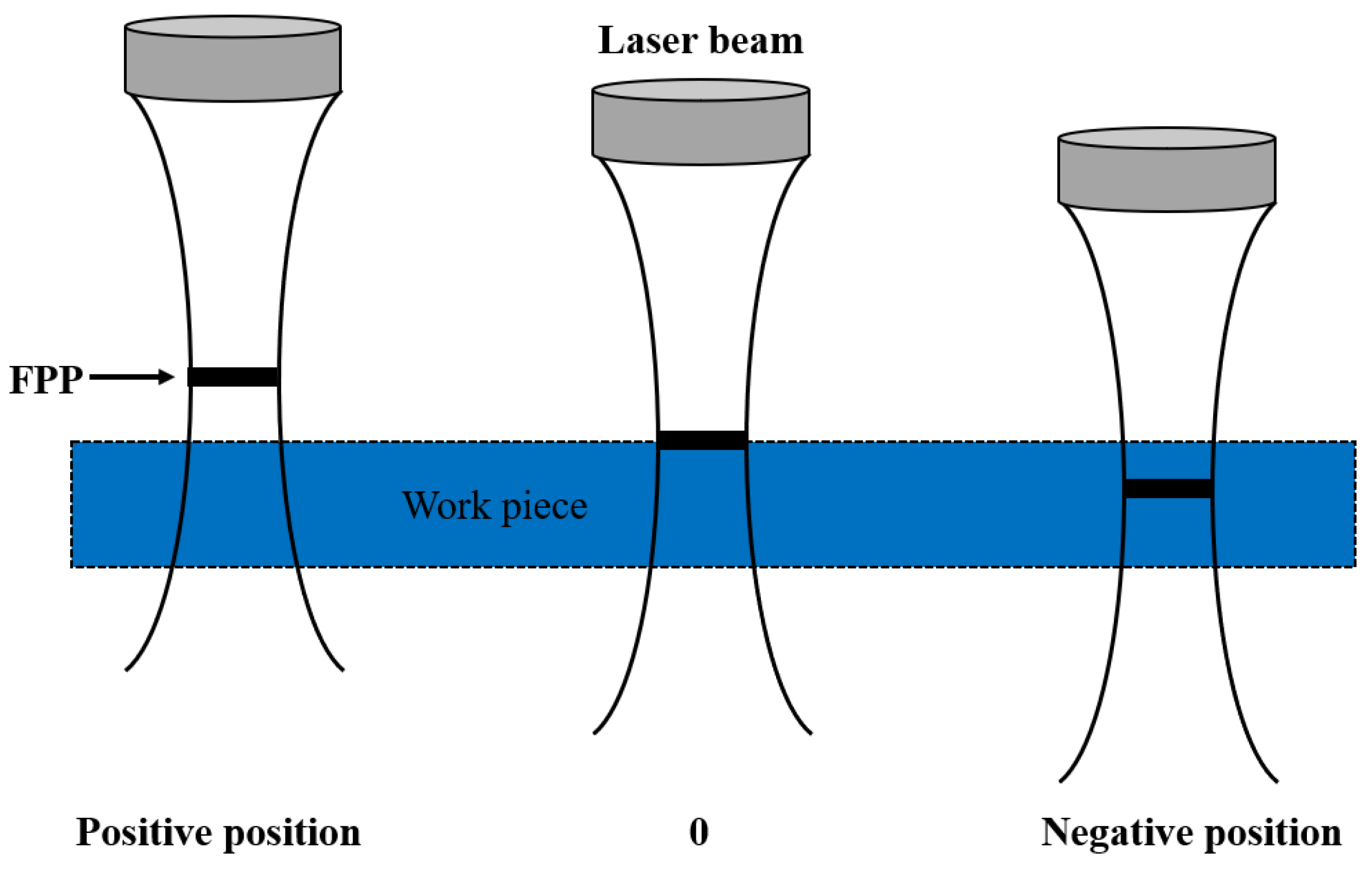 Applsci 13 12601 g003