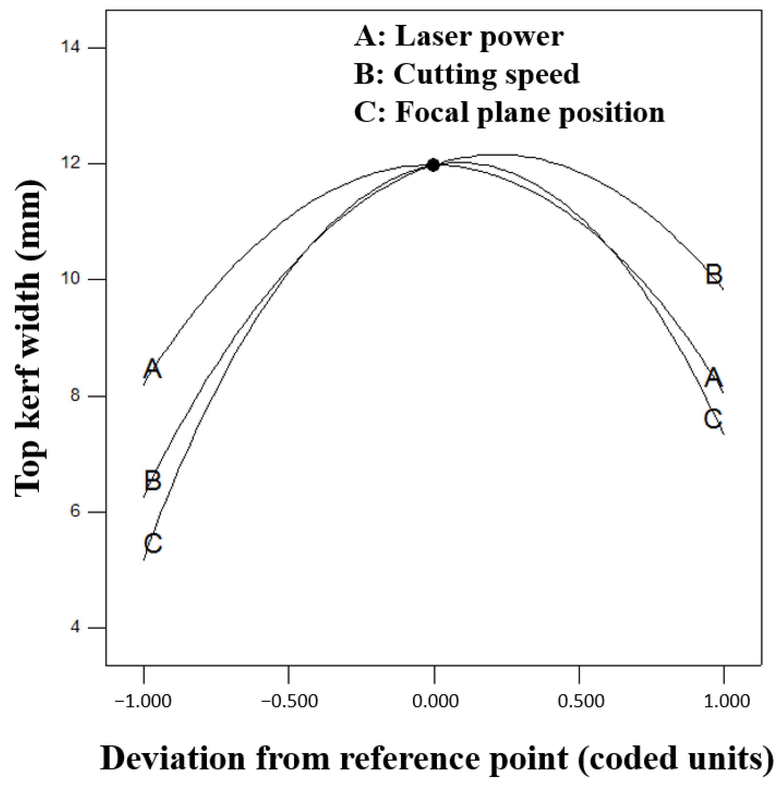 Applsci 13 12601 g005