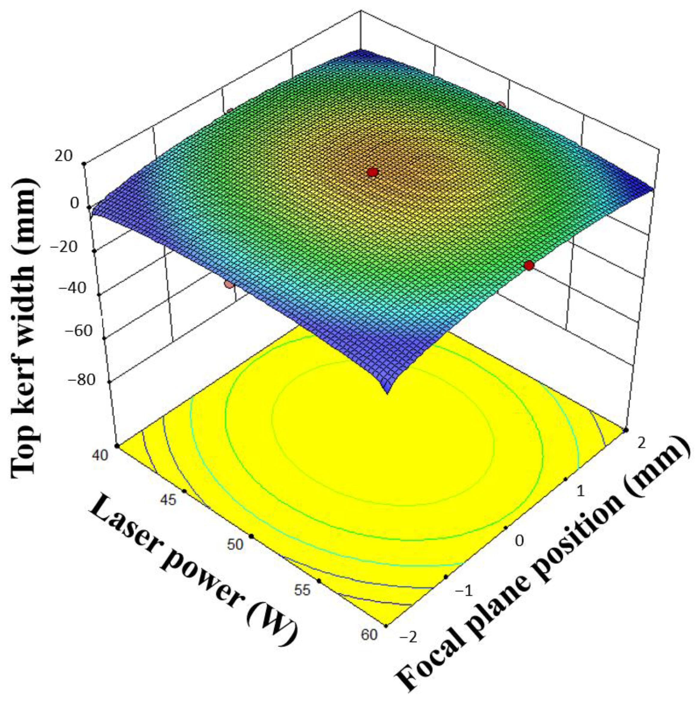 Applsci 13 12601 g006