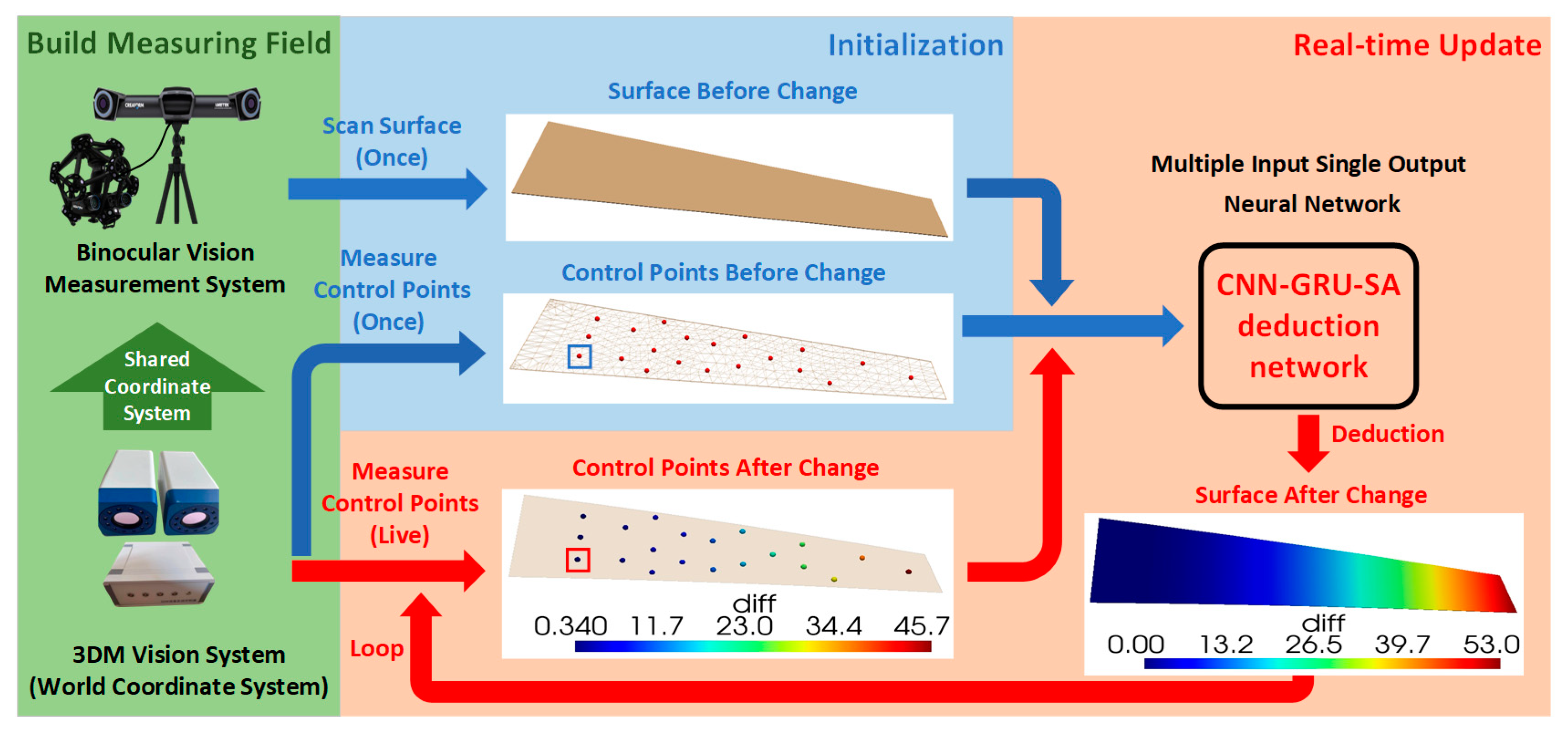 Applsci 13 12602 g001