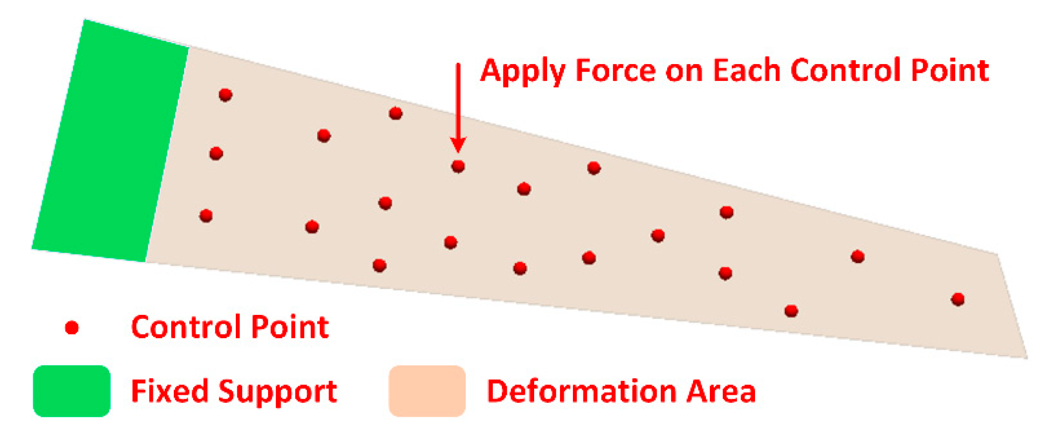 Applsci 13 12602 g003