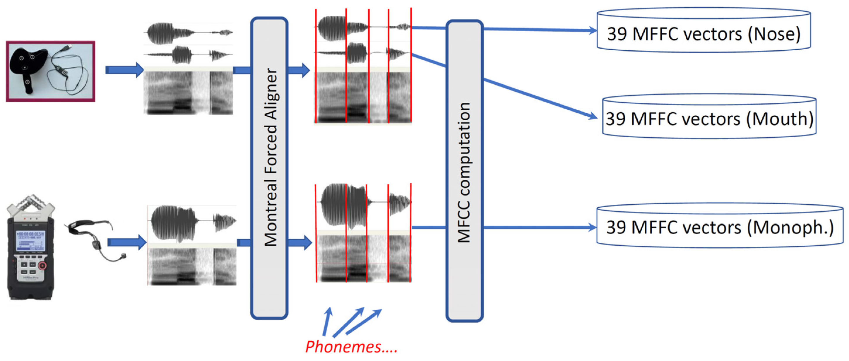 Applsci 13 12606 g003