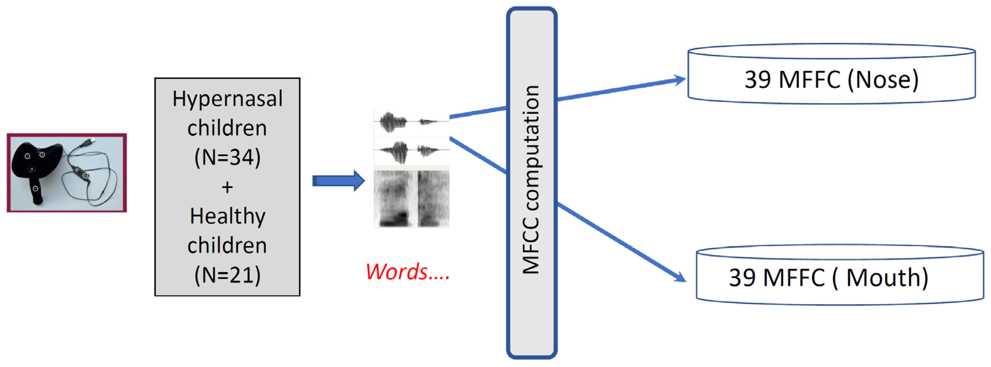 Applsci 13 12606 g004