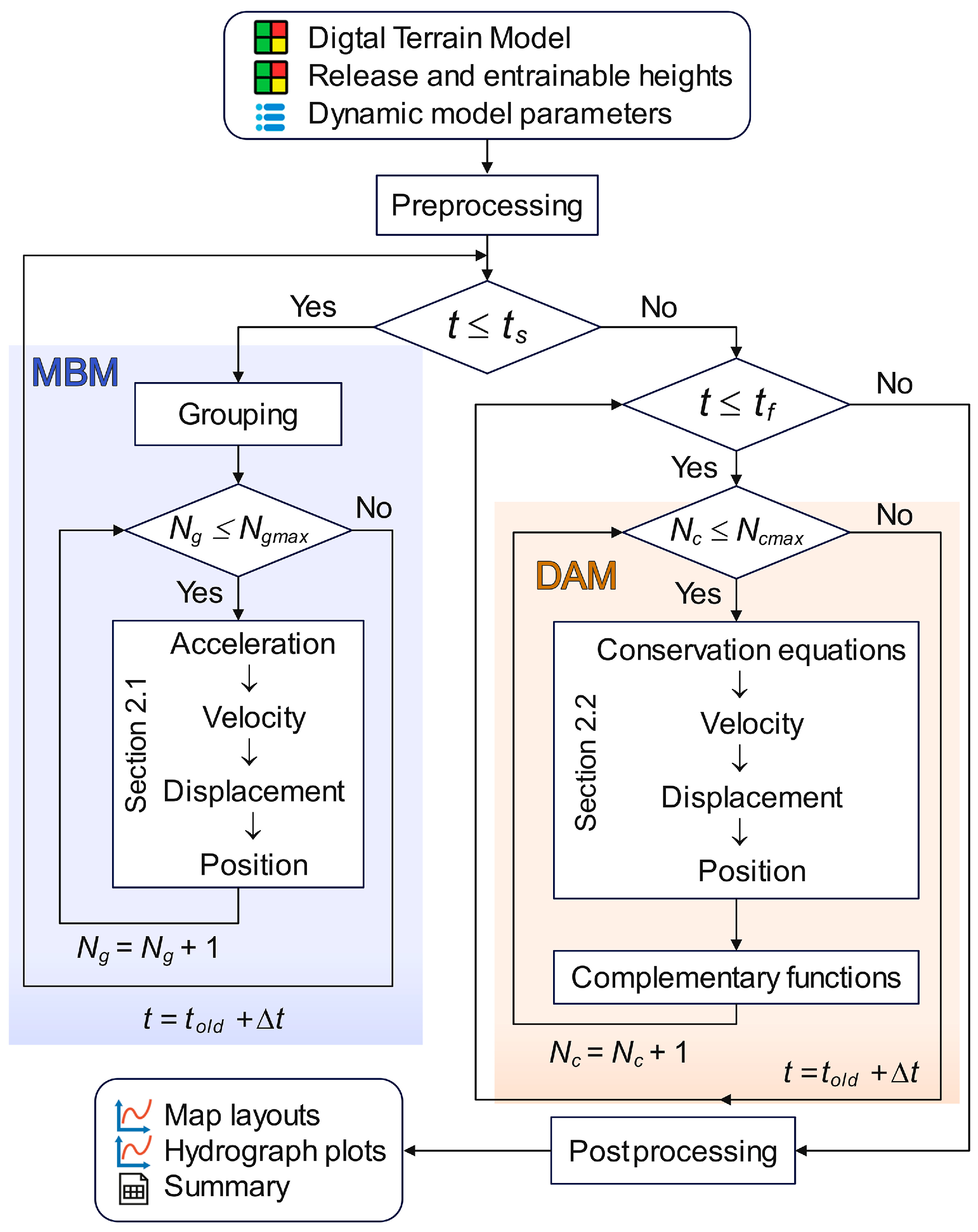 Applsci 13 12610 g003