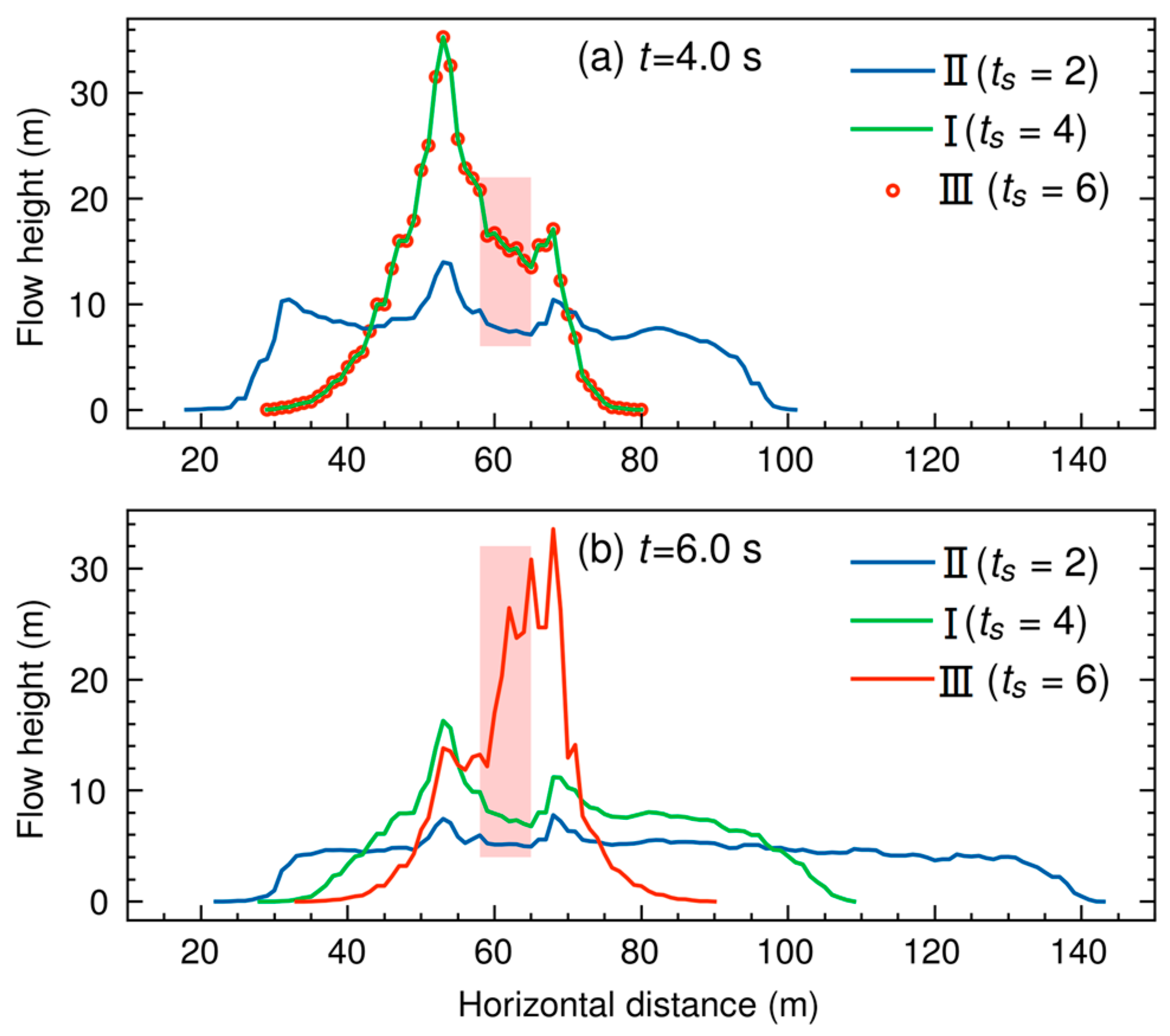 Applsci 13 12610 g012
