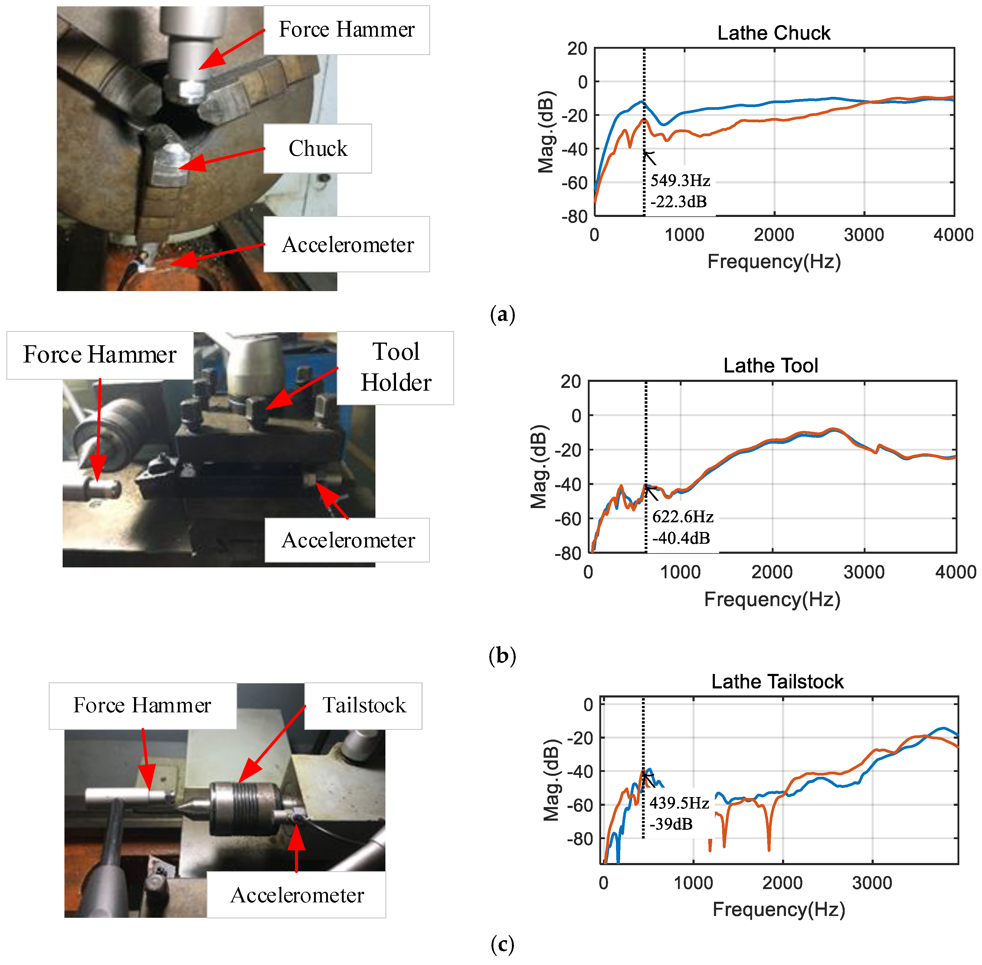 Applsci 13 12611 g012