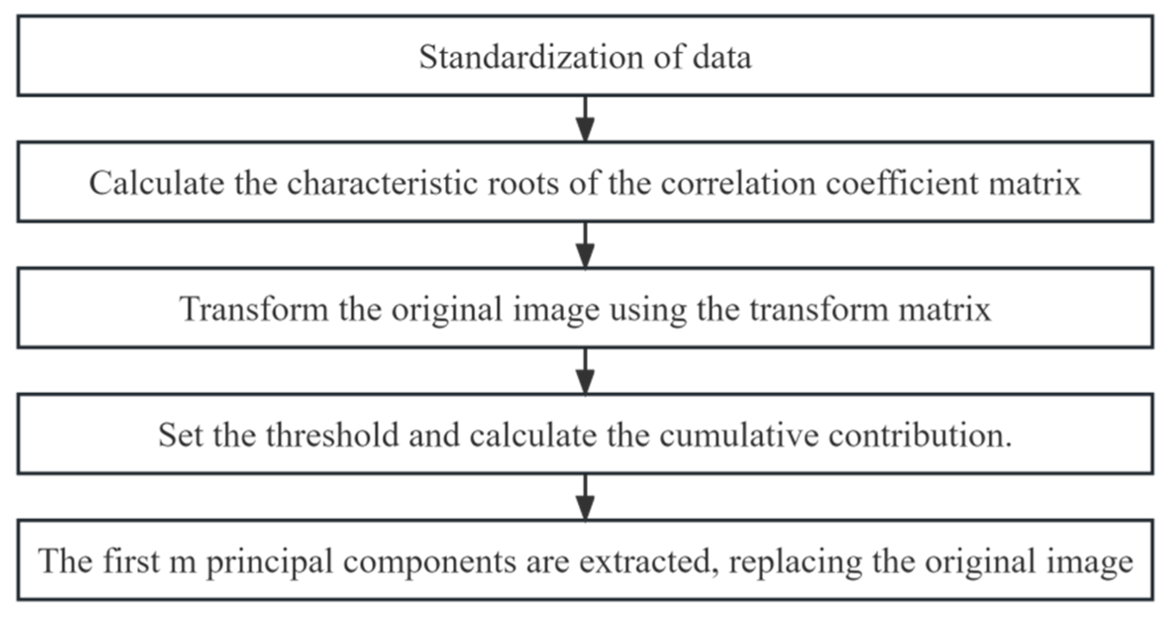 Applsci 13 12614 g002