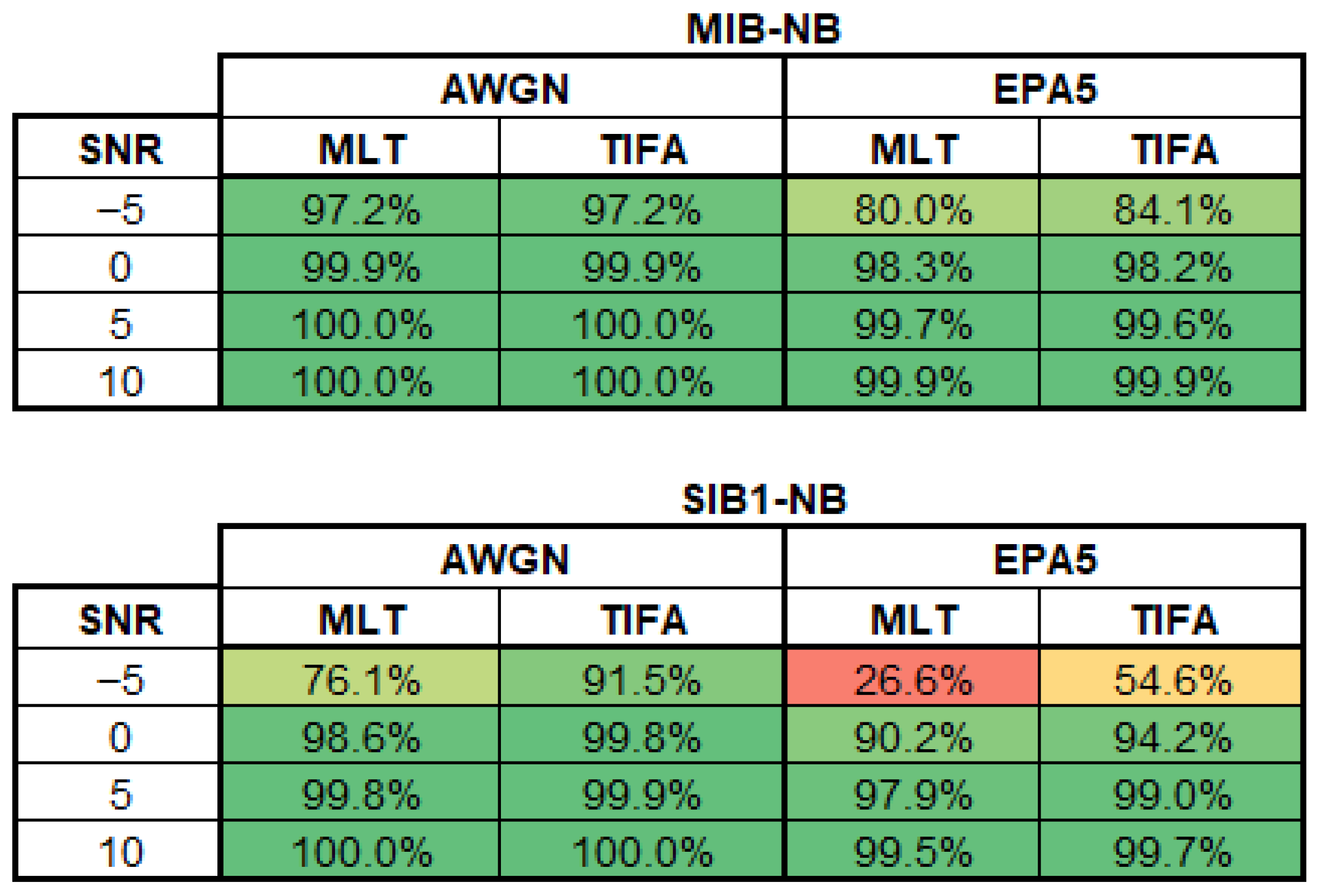 Applsci 13 12615 g011