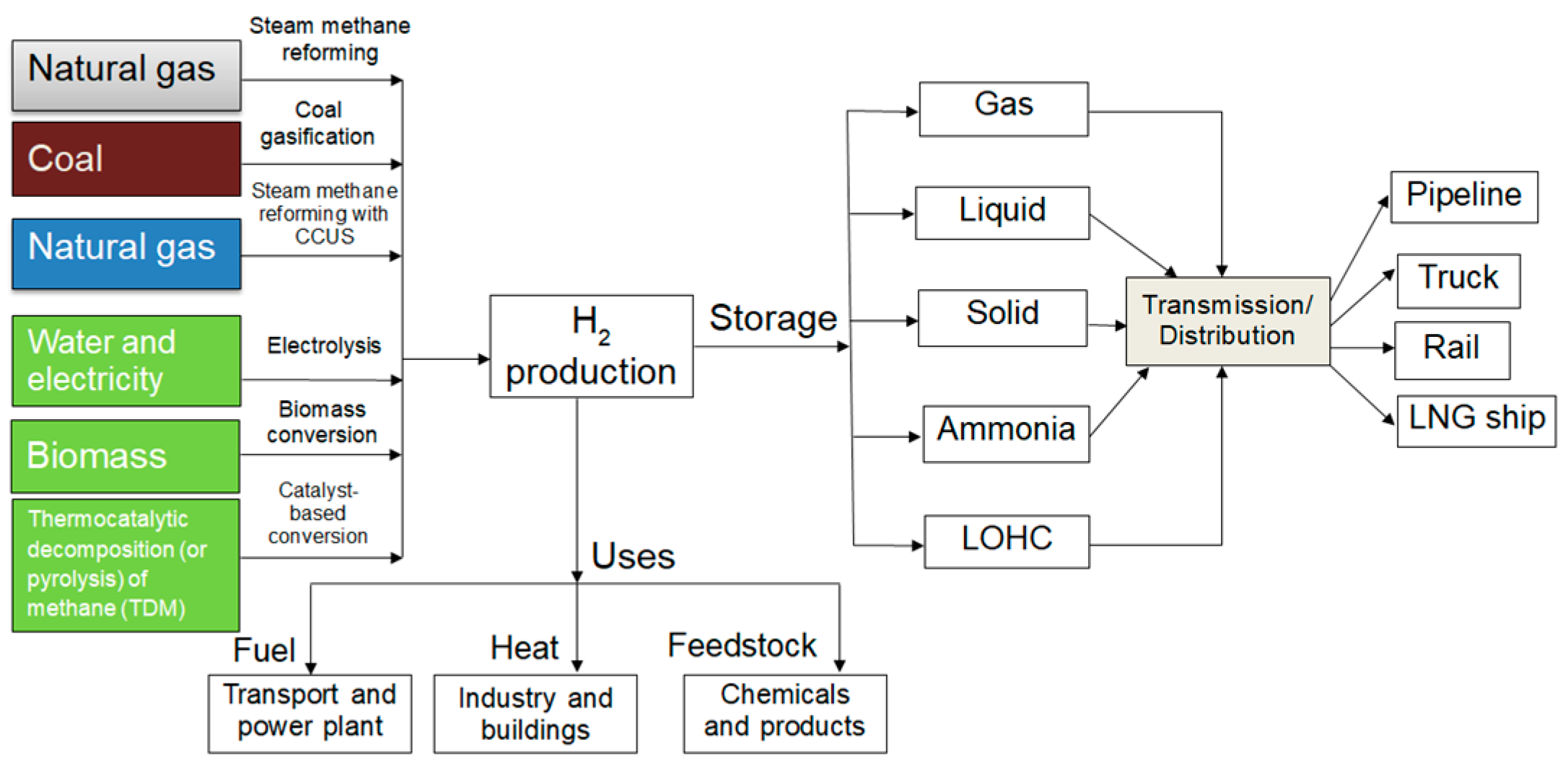 Applsci 13 12623 g001