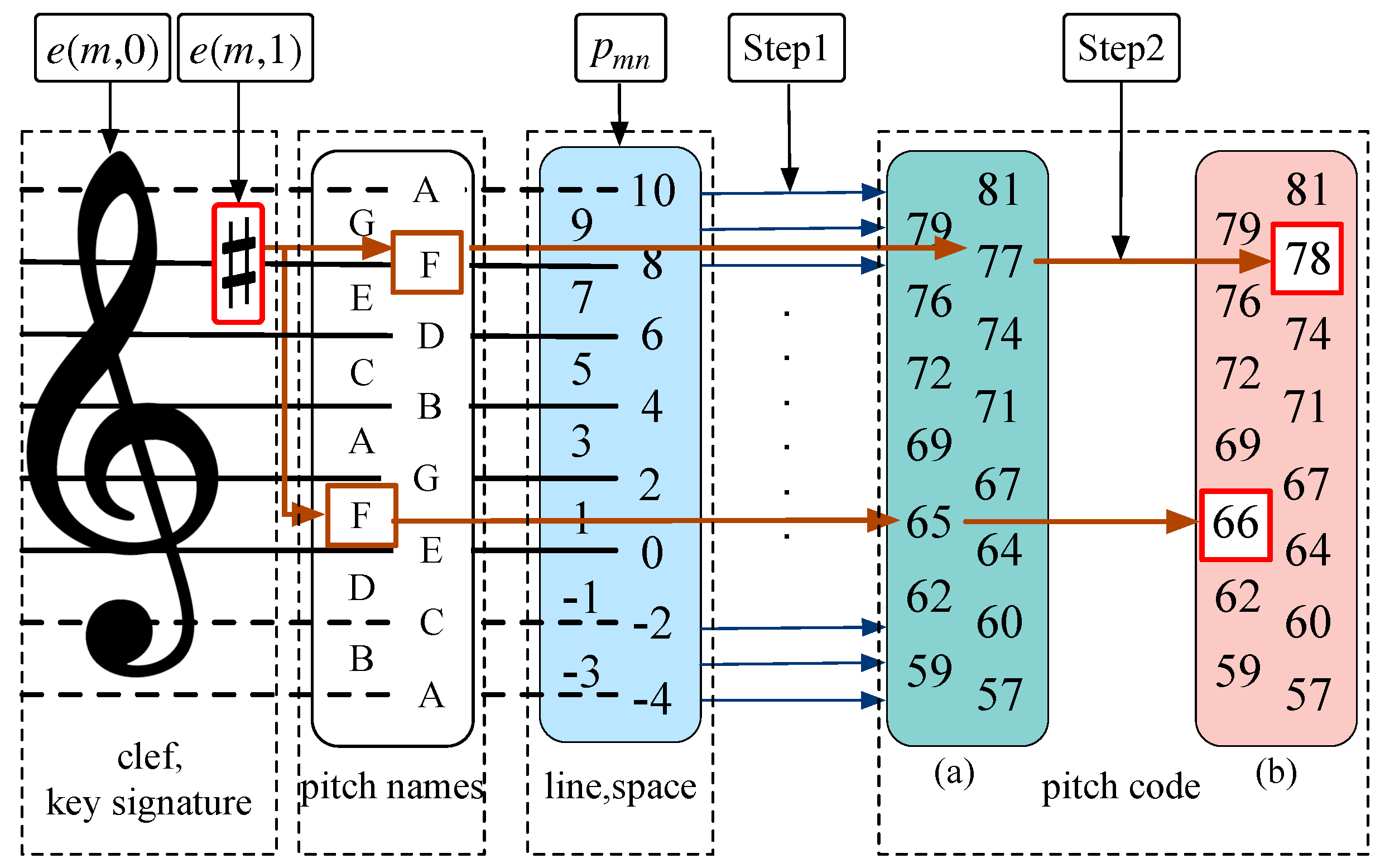 Applsci 13 12627 g002
