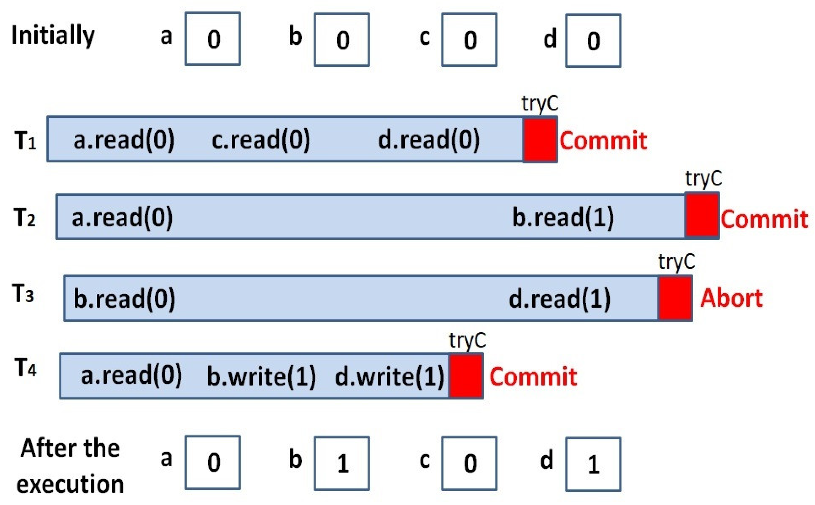 Applsci 13 12630 g002