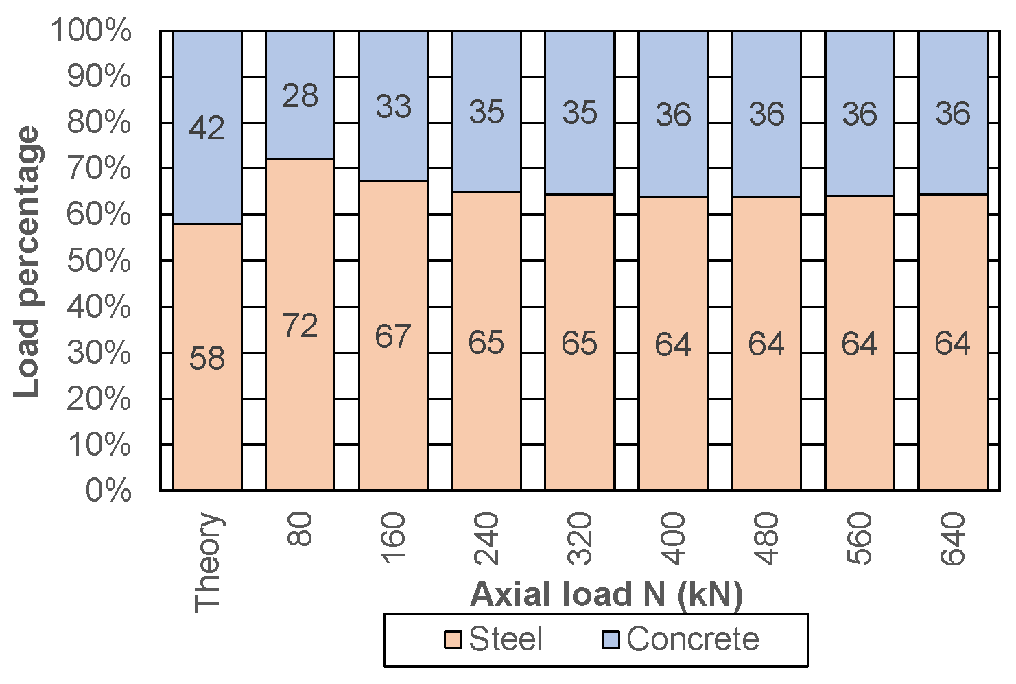 Applsci 13 12634 g013 Applsci 13 12634 g013