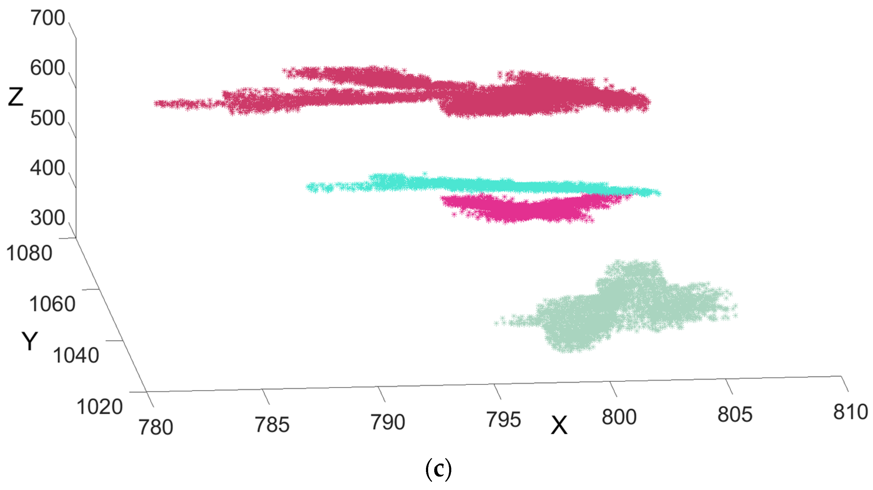 Applsci 13 12640 g006b