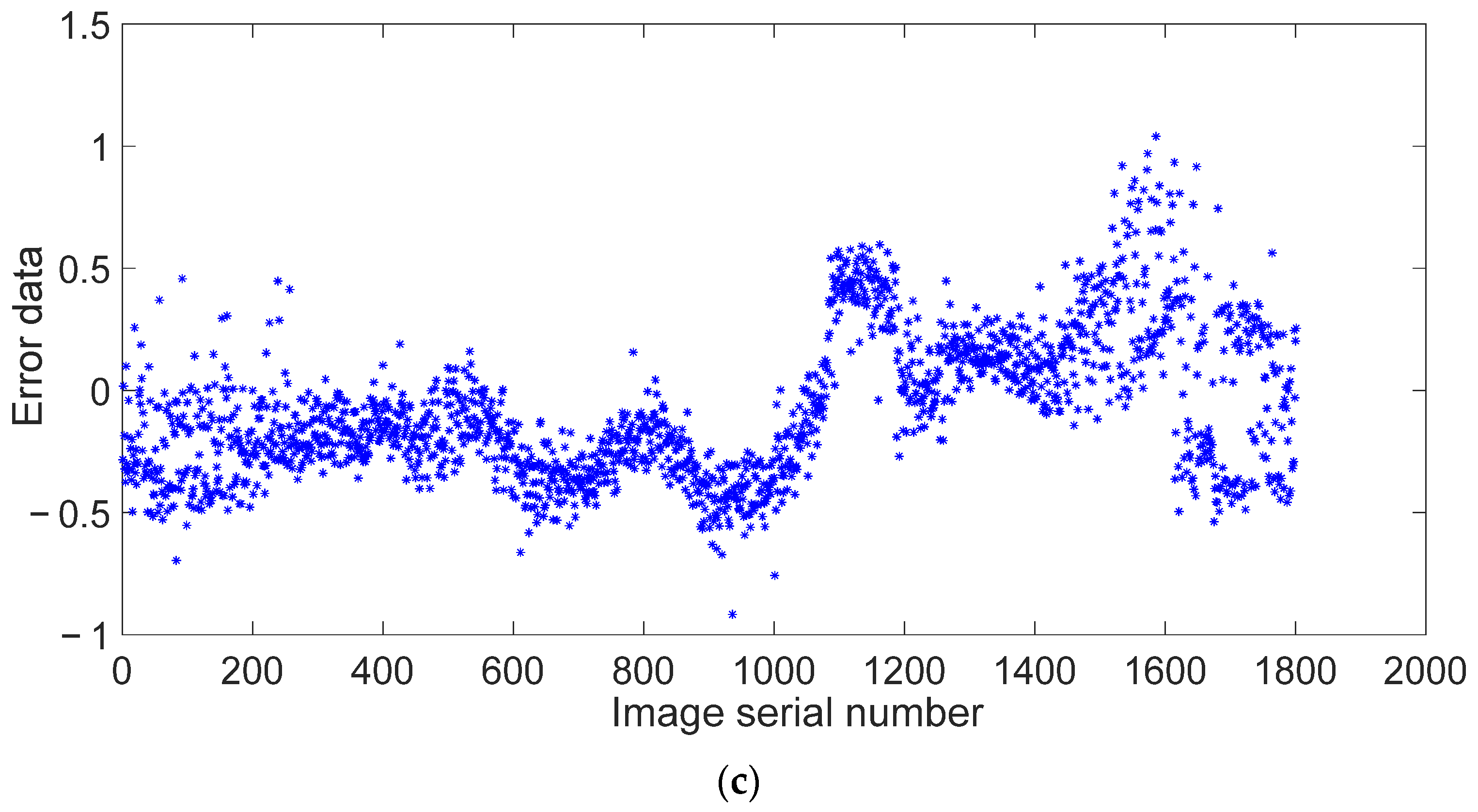 Applsci 13 12640 g009b