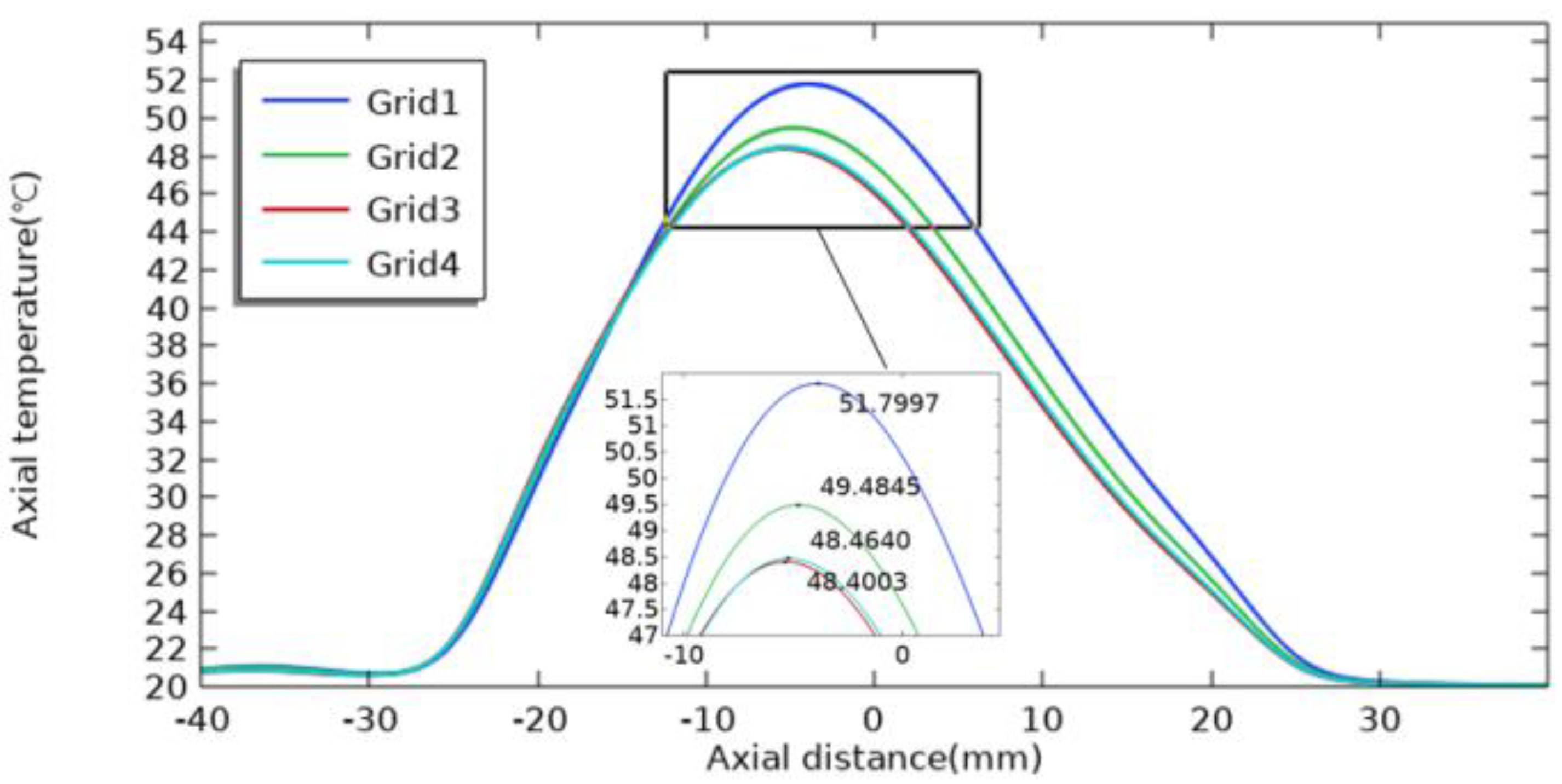 Applsci 13 12648 g002