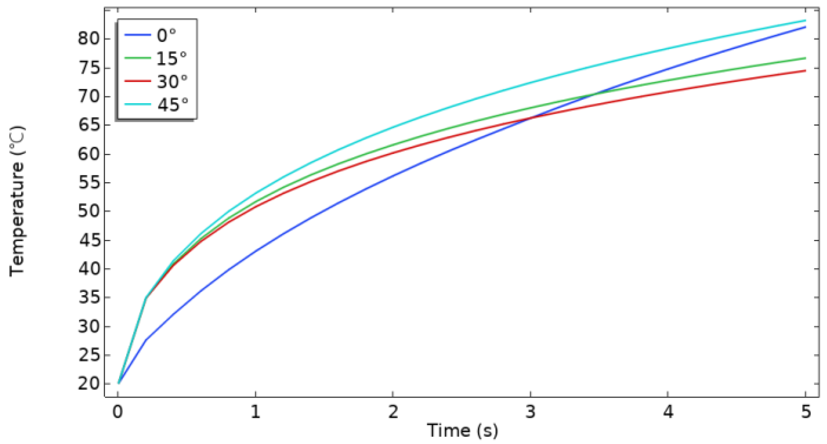 Applsci 13 12648 g012