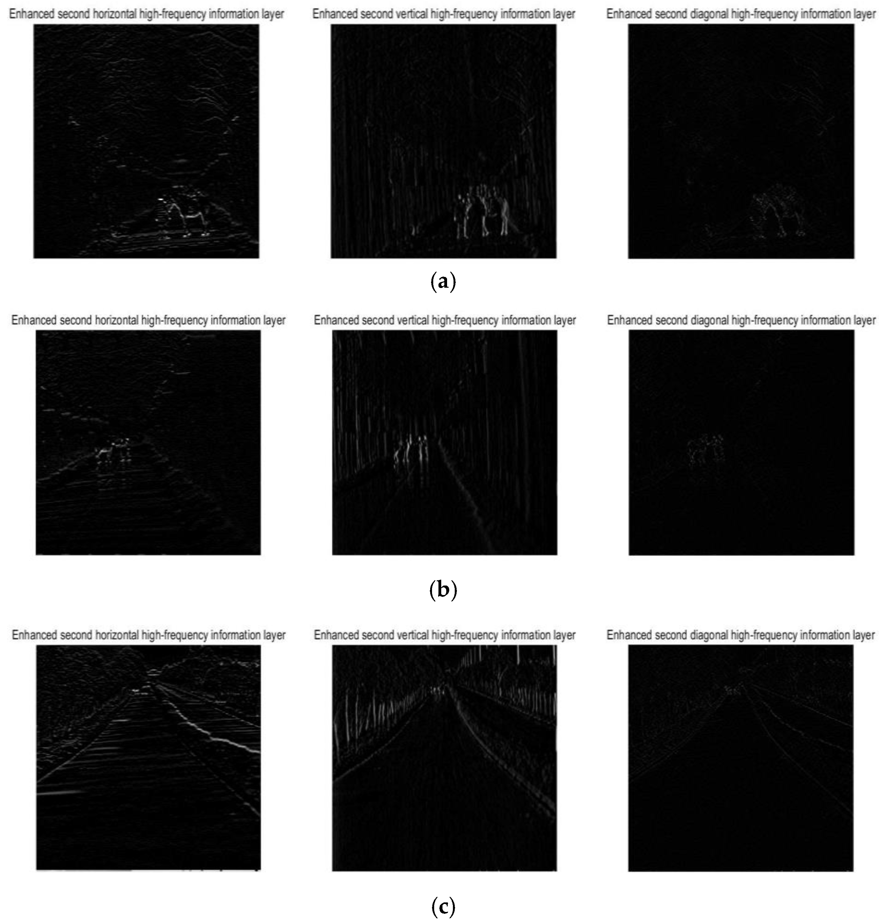 Algorithm Research on Detail and Contrast Enhancement of High Dynamic ...
