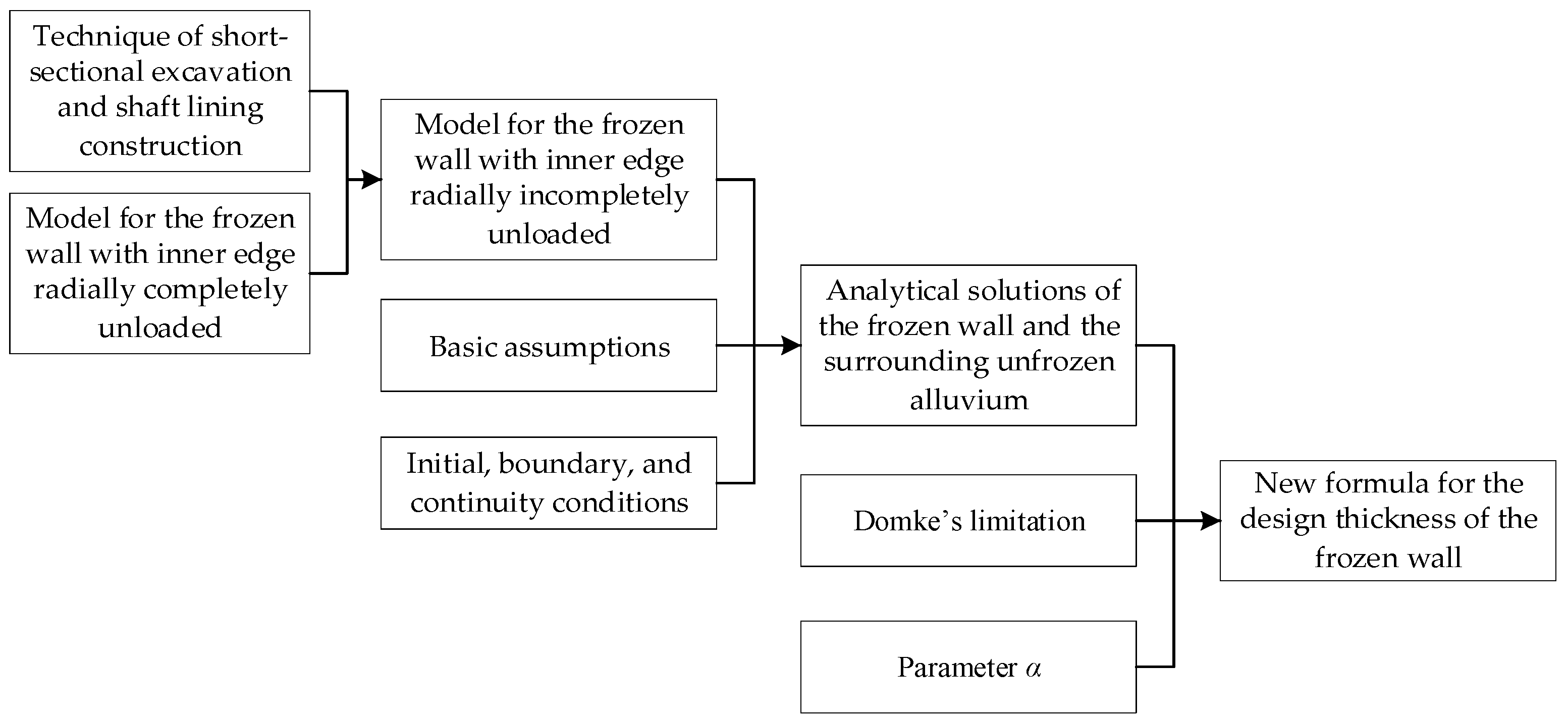 Applsci 13 12650 g001