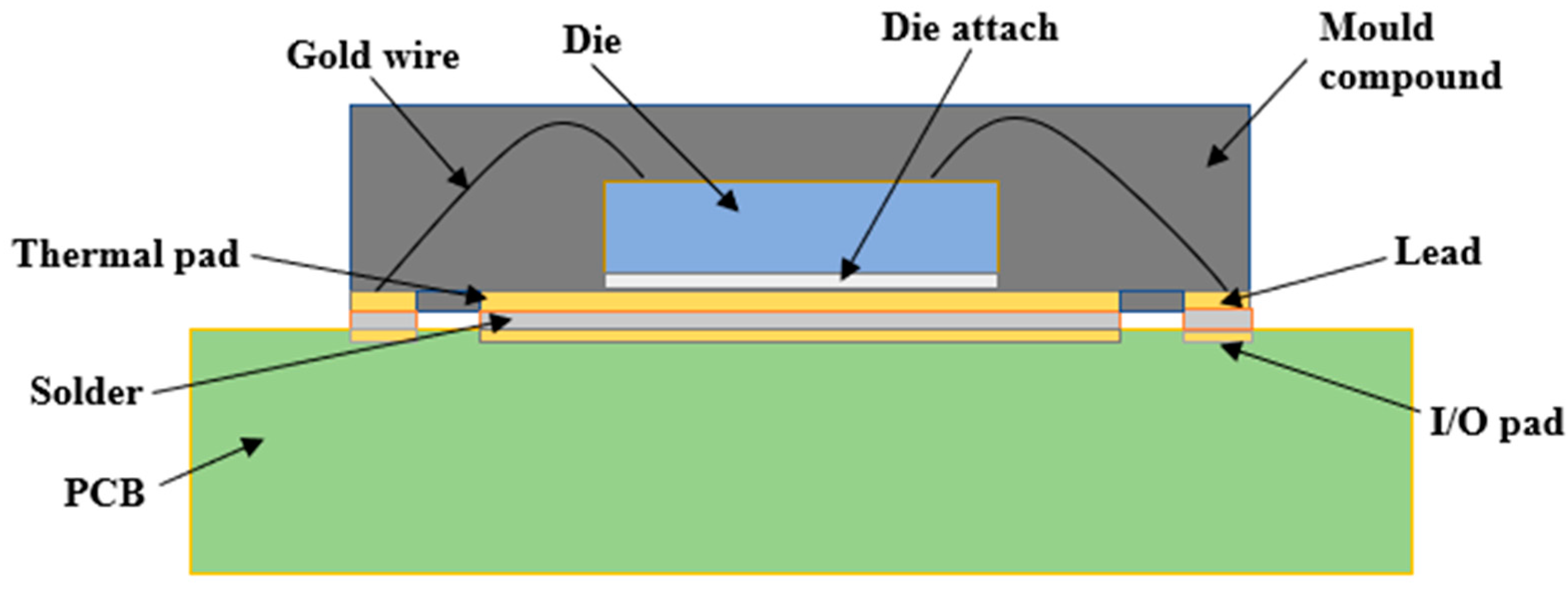 Applied Sciences Free FullText Effect of Thermal via Design on