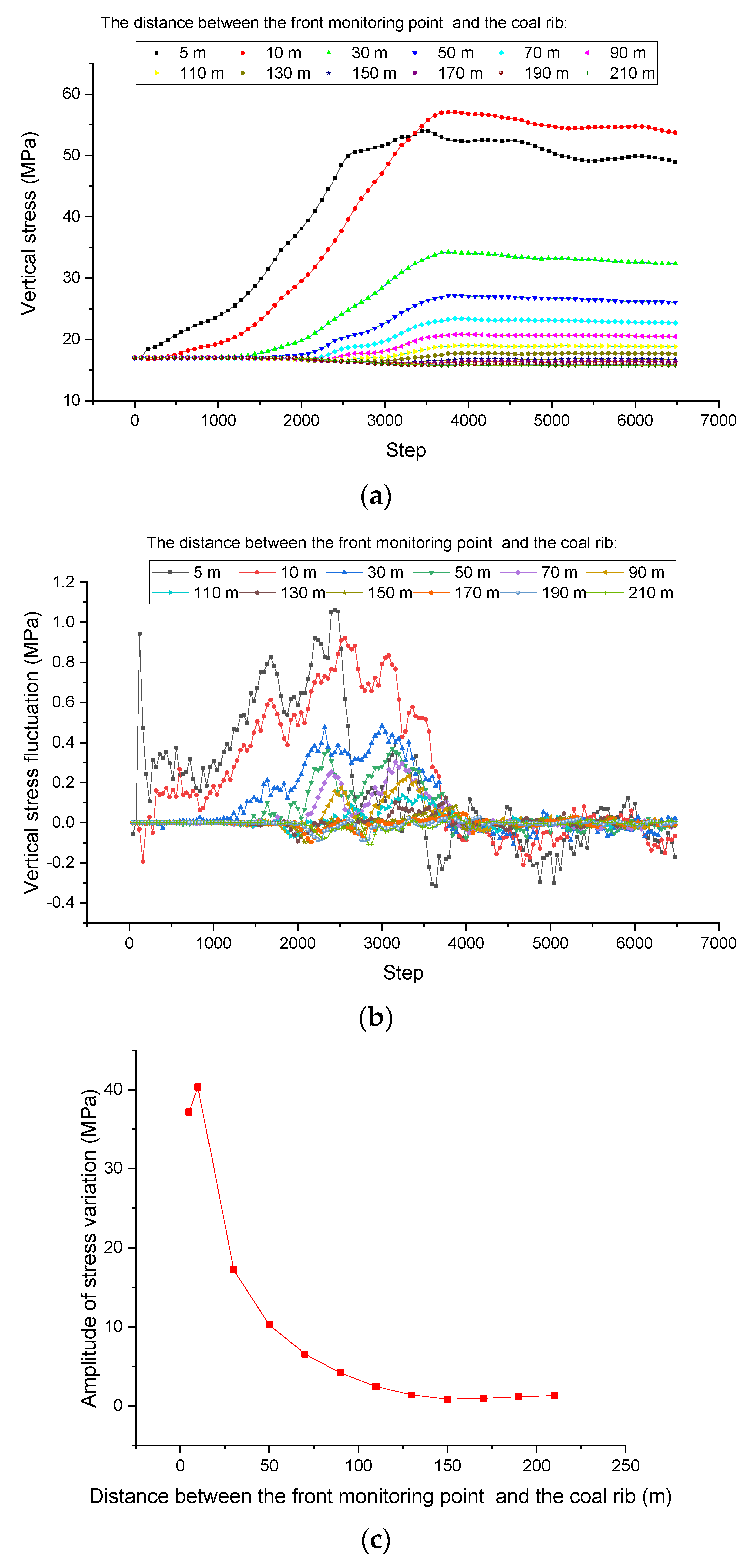 Applsci 13 12656 g007