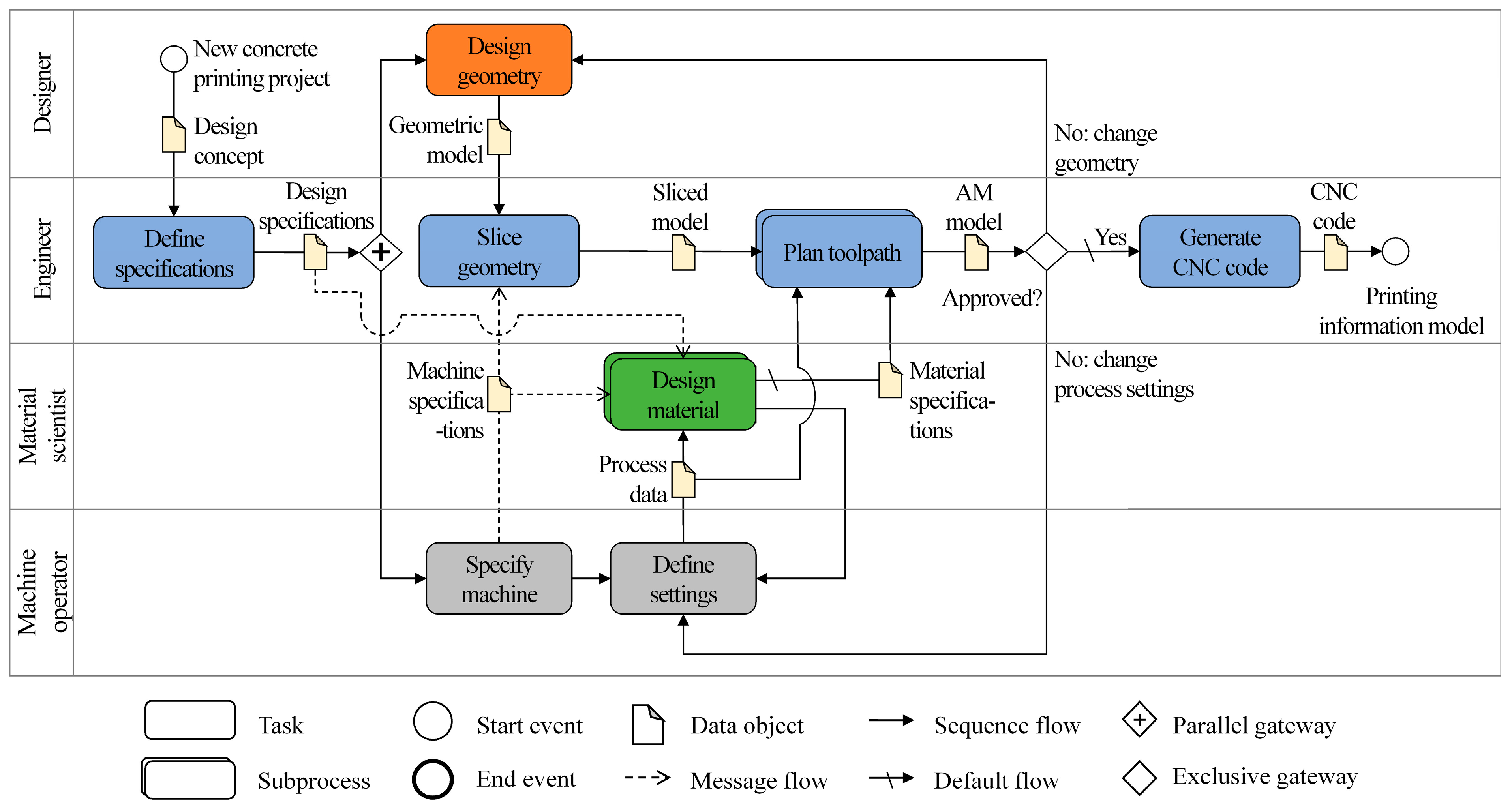 Applsci 13 12664 g002