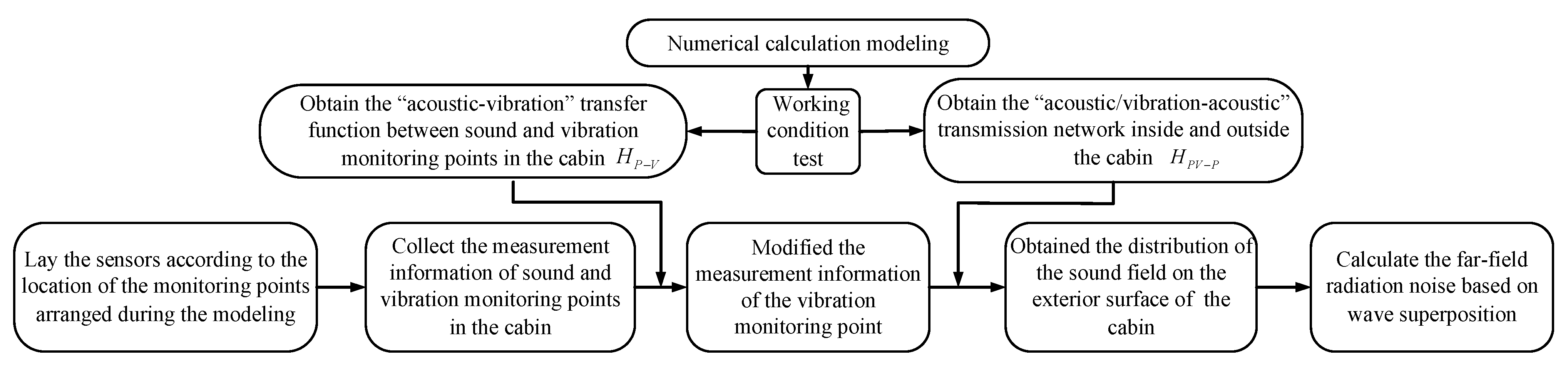 Applsci 13 12667 g007