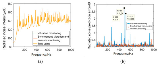 Underwater Radiated Noise Prediction Method of Cabin Structures under ...