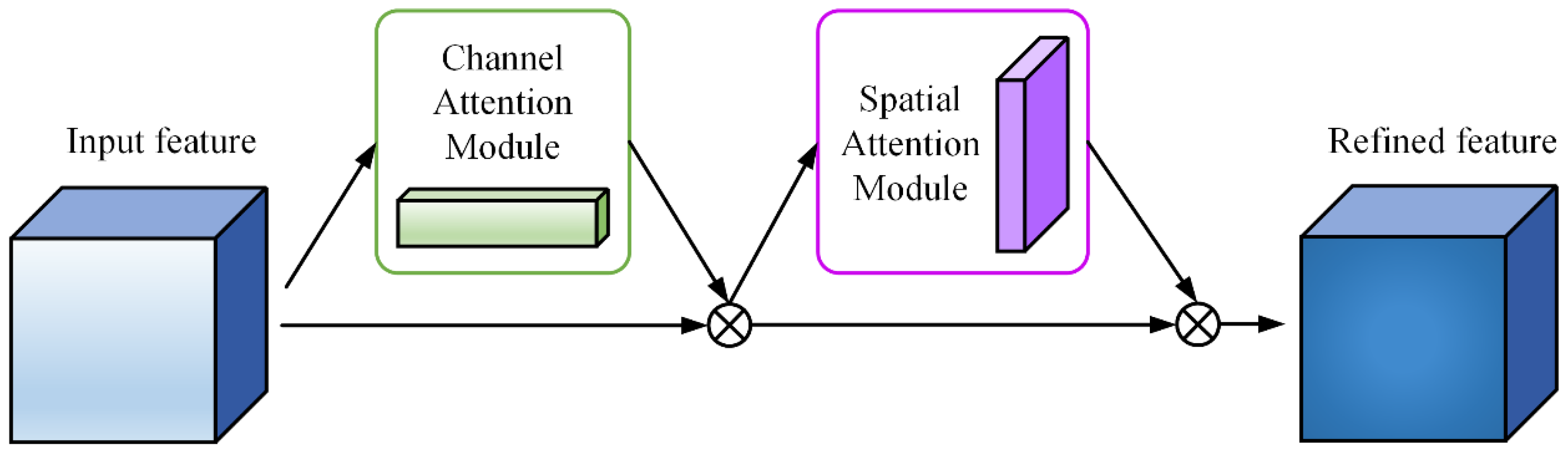 Applsci 13 12671 g001