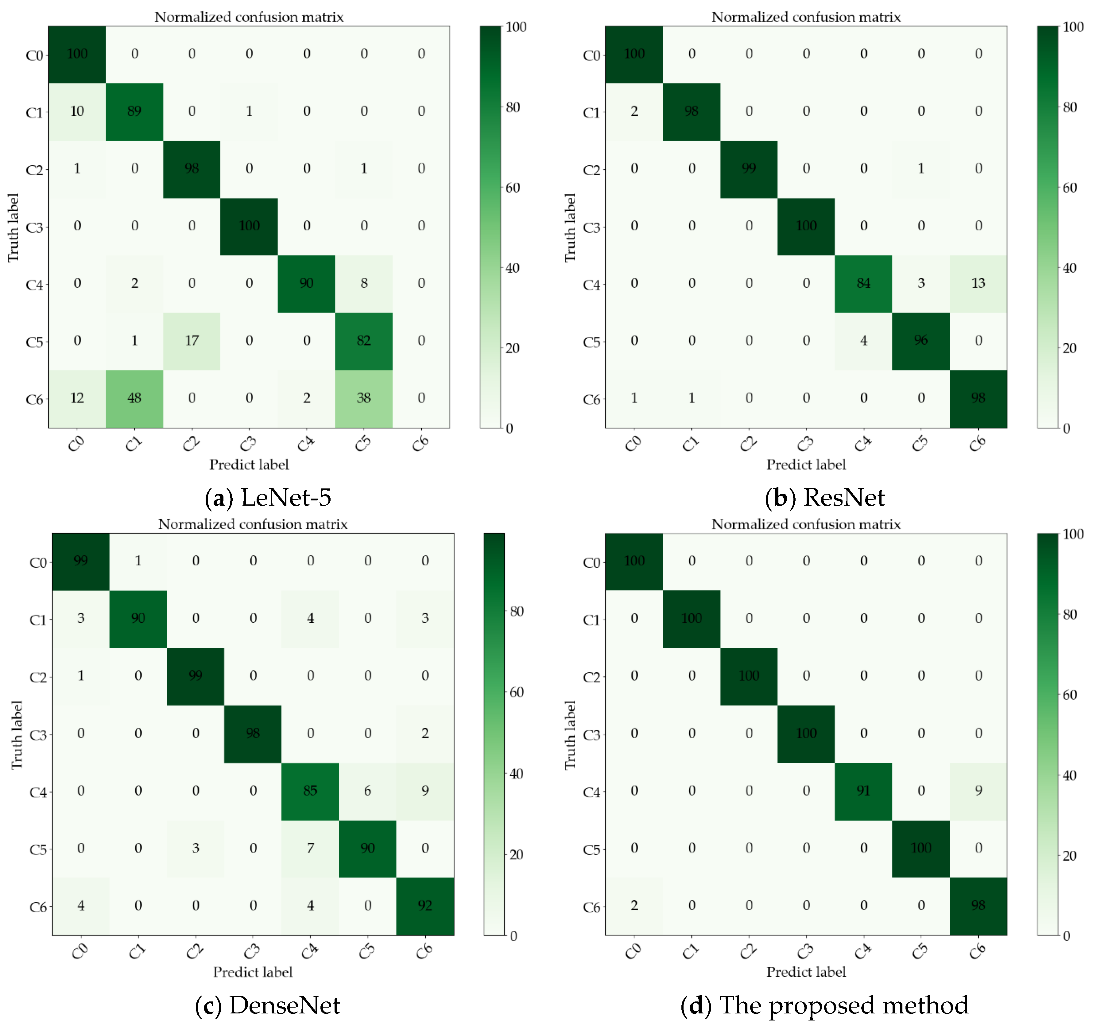 Applsci 13 12671 g014