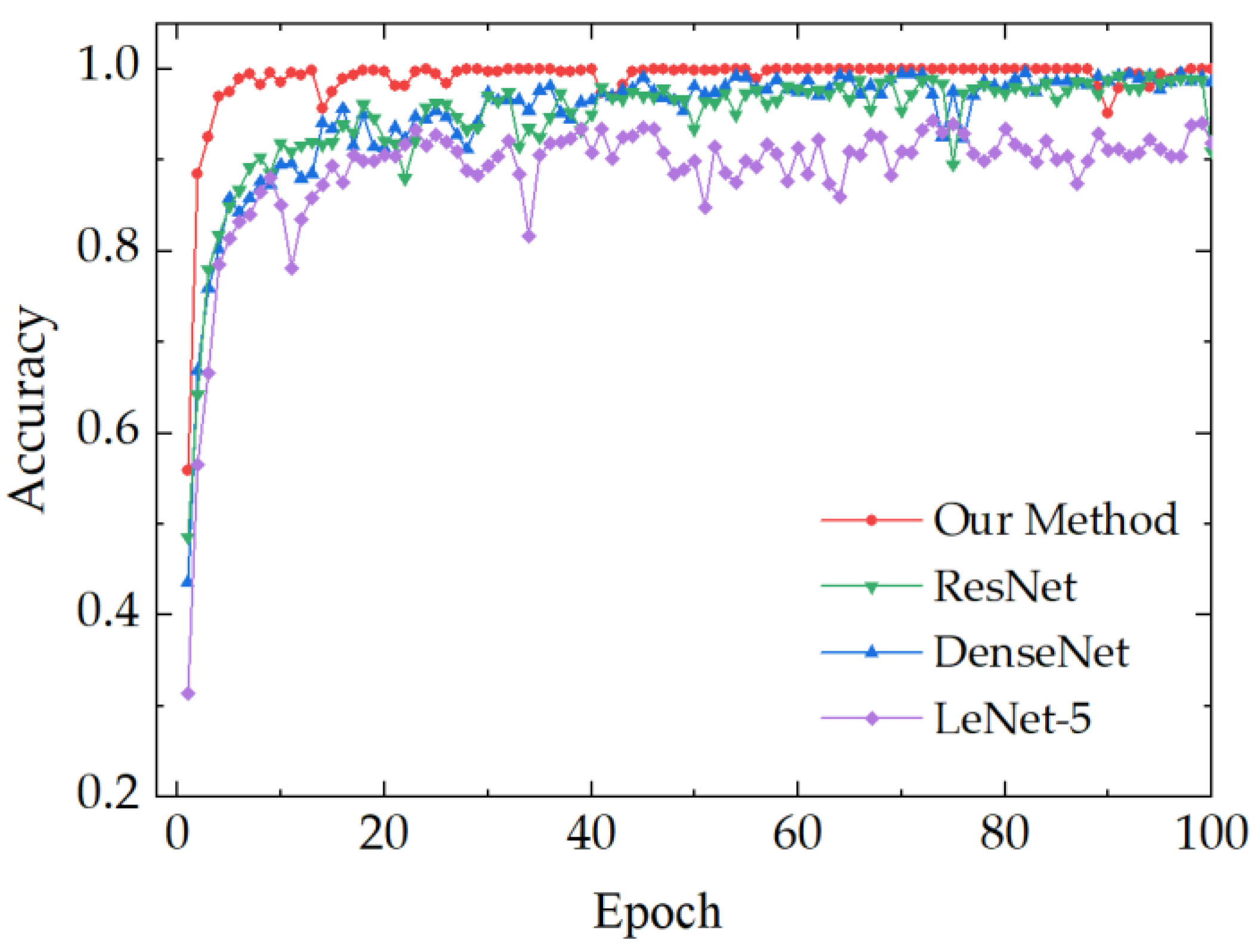 Applsci 13 12671 g015