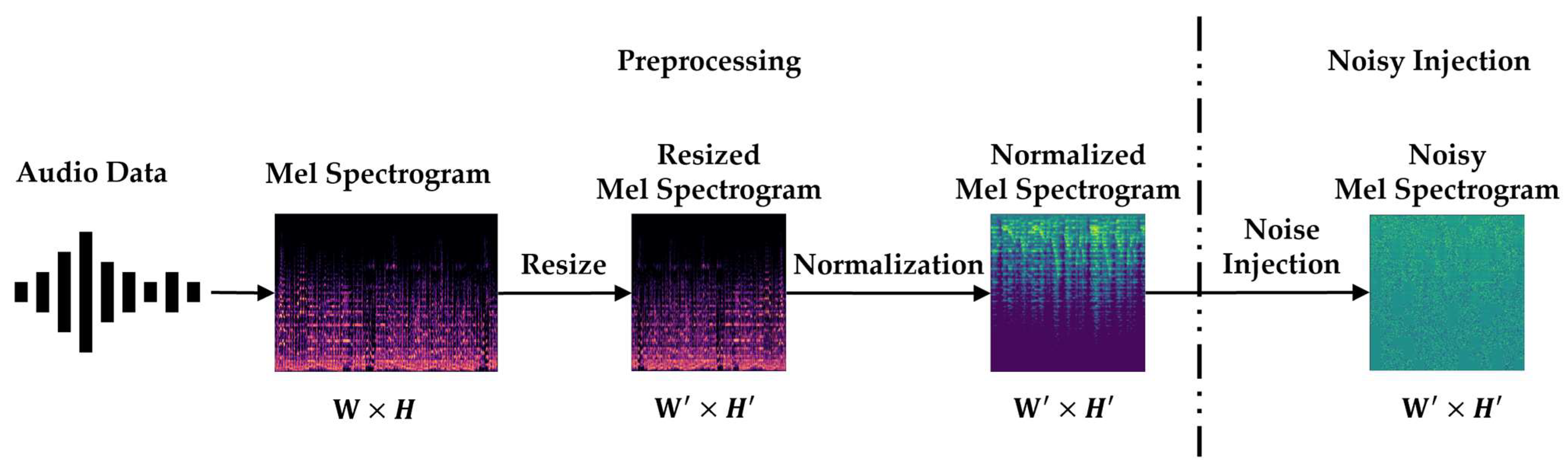 Applsci 13 12673 g003