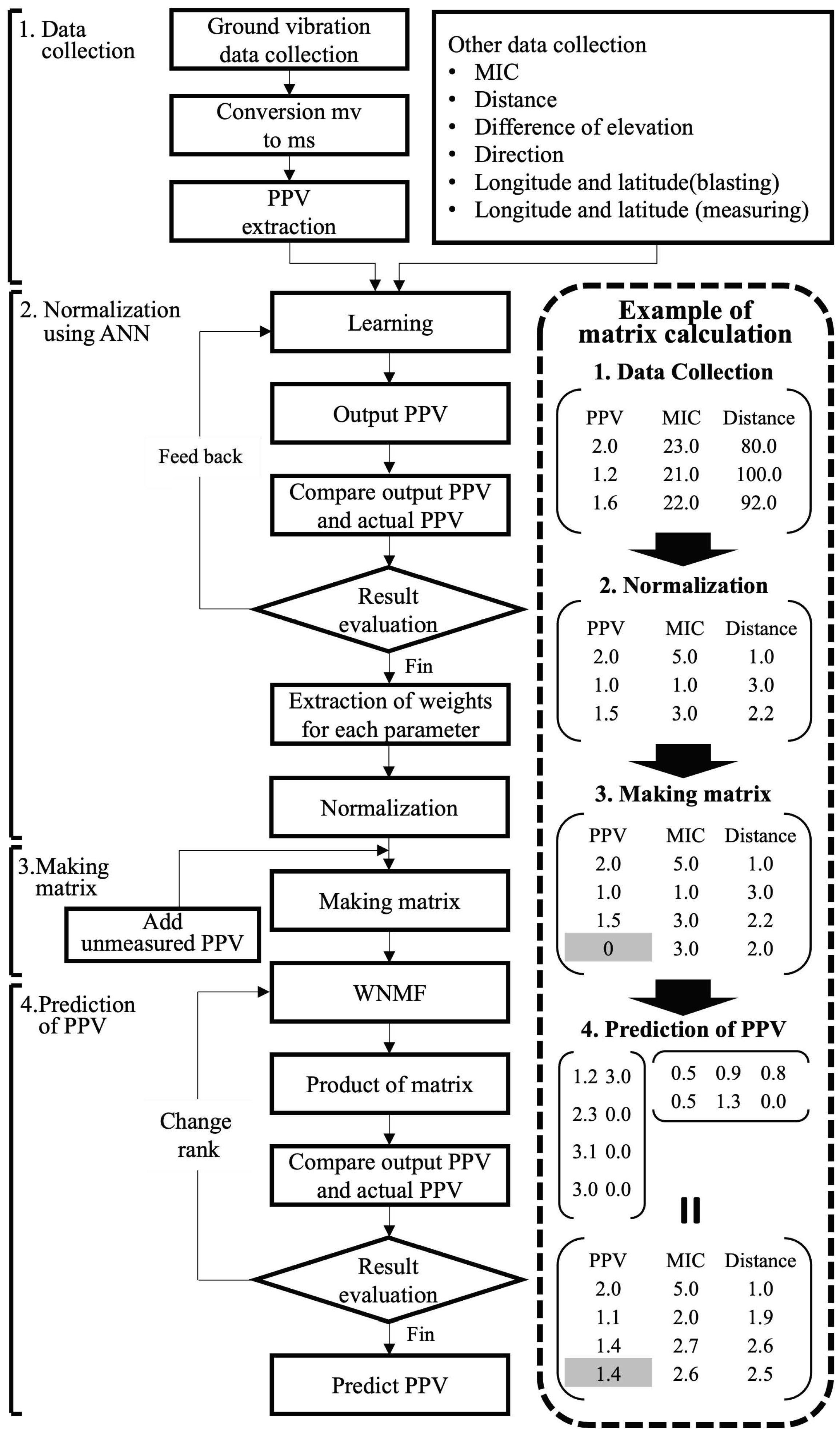 Applsci 13 12674 g007