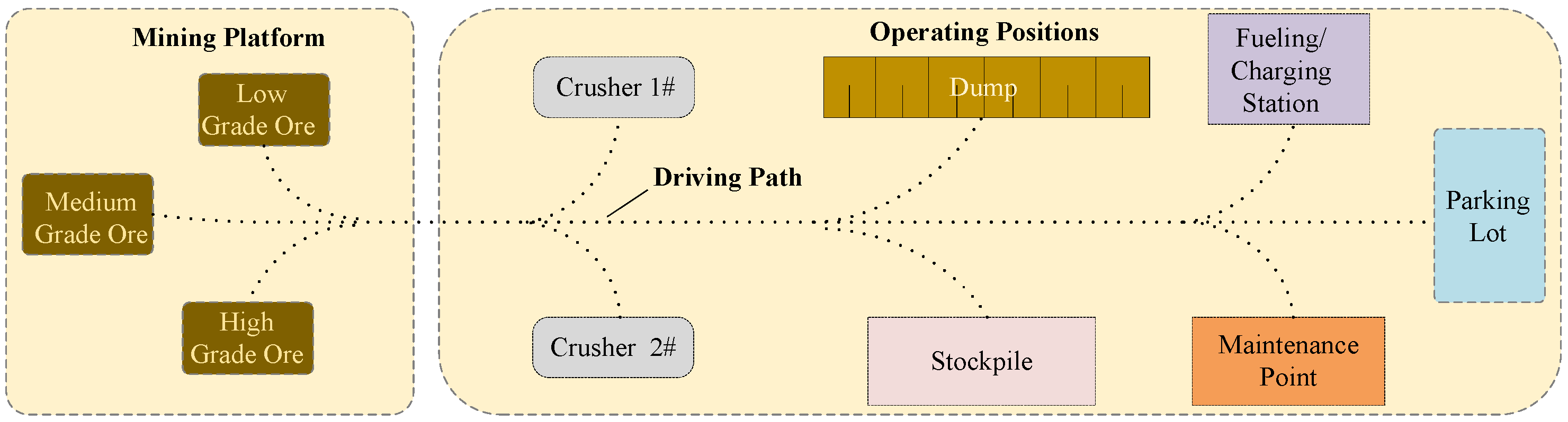 Applied Sciences Free FullText OpenPit Map An HD Map Data Model