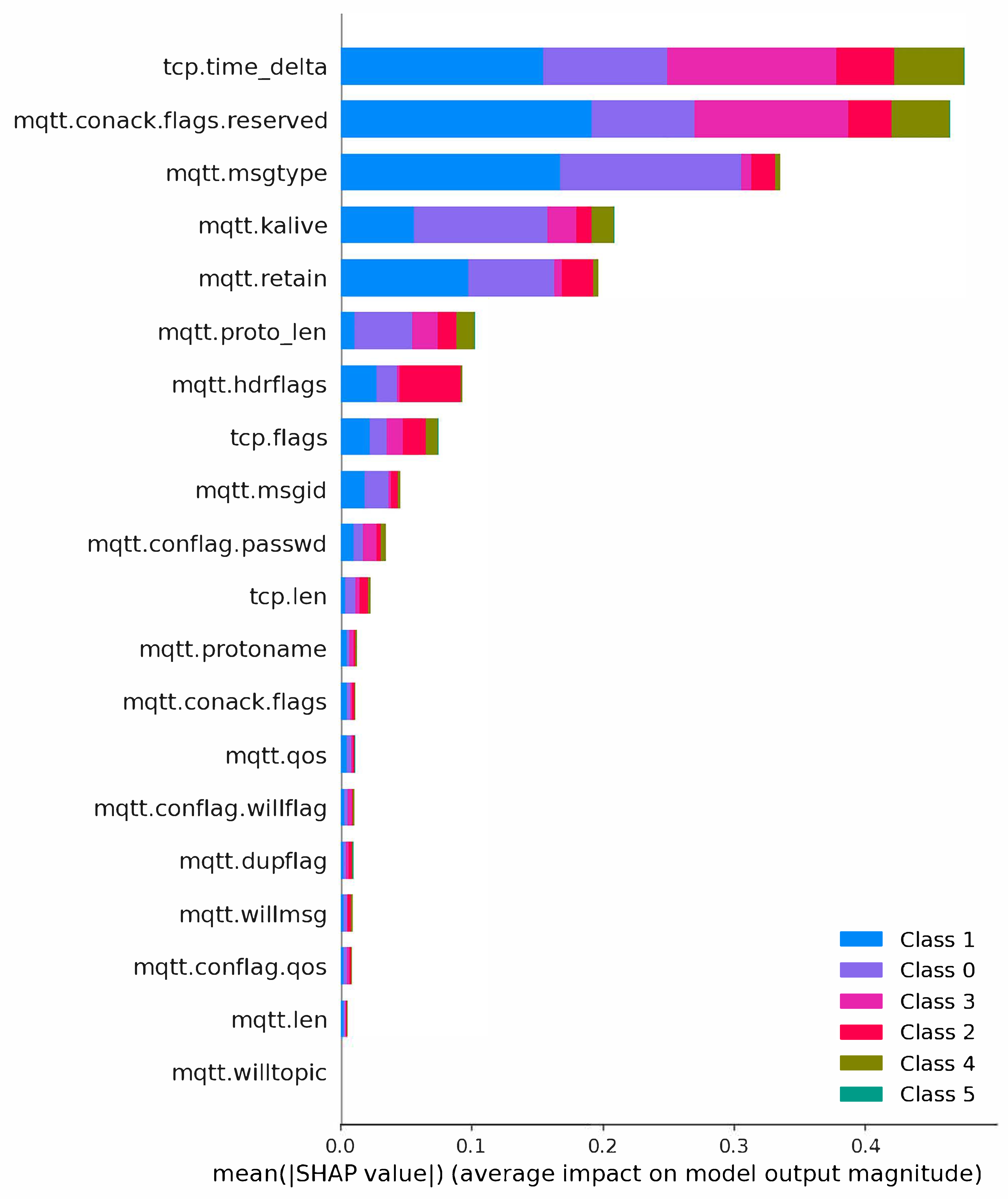 Applsci 13 12687 g008