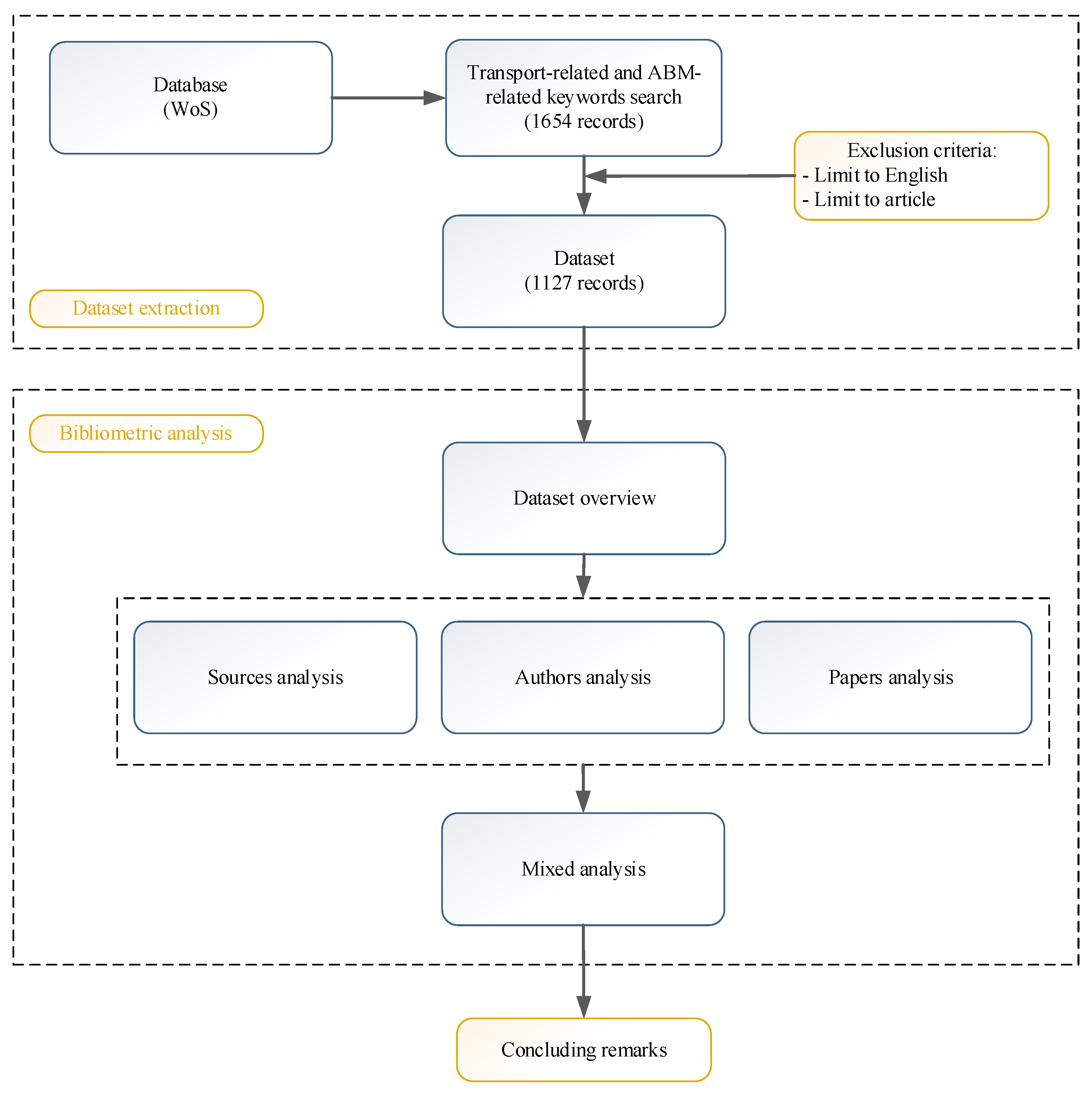 Applsci 13 12693 g001