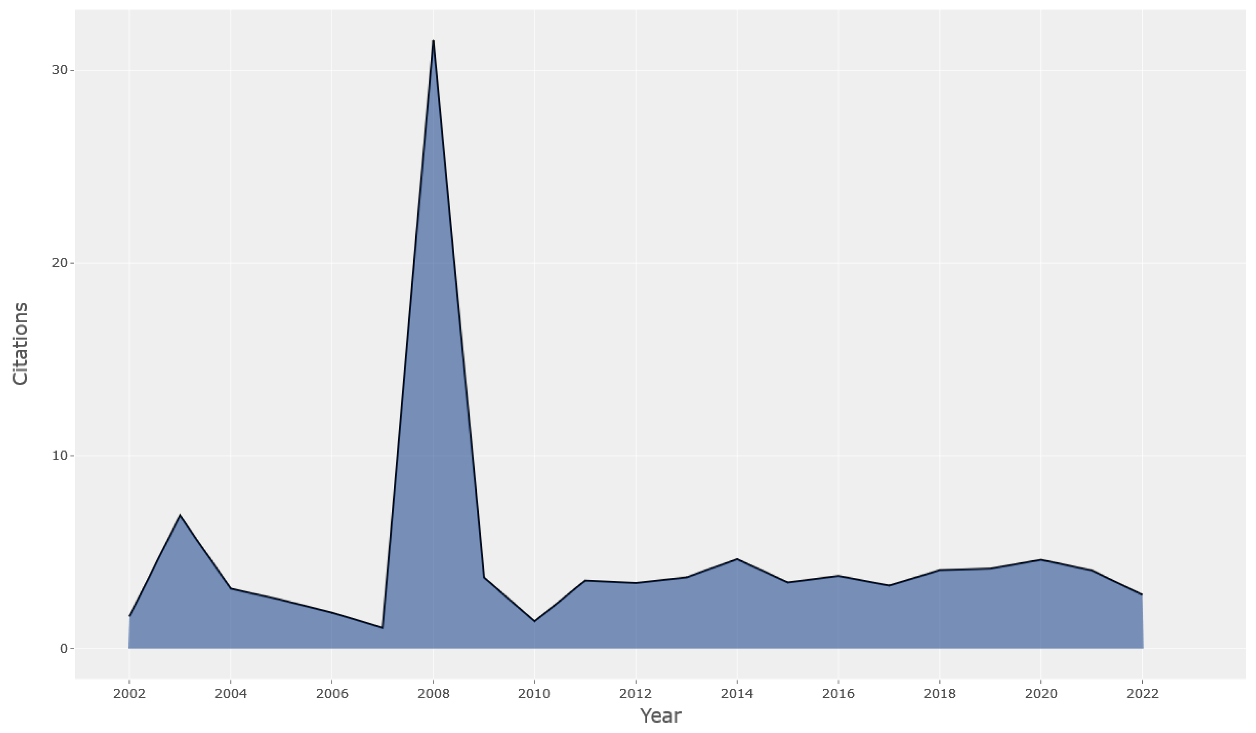 Applsci 13 12693 g003