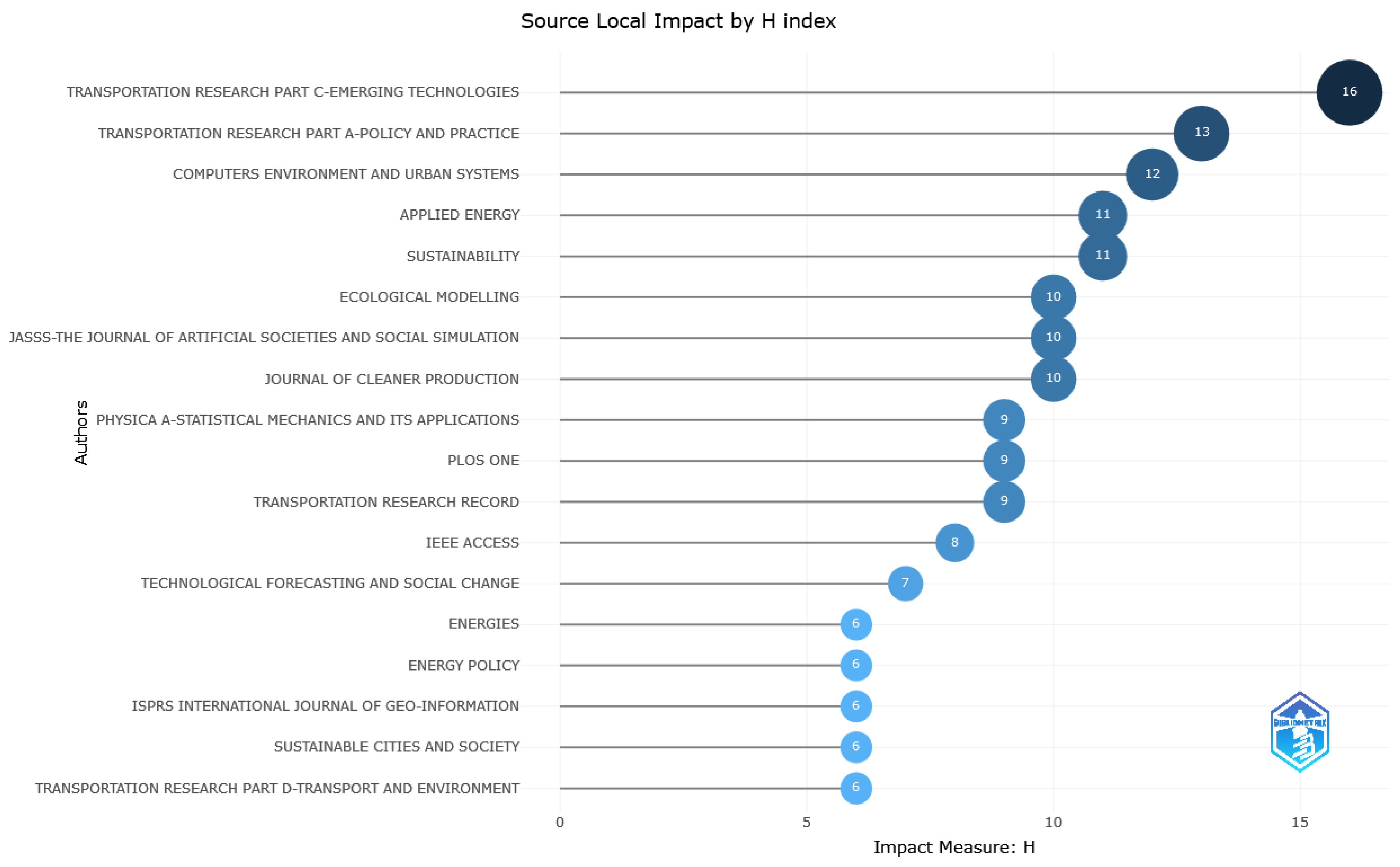 Applsci 13 12693 g006