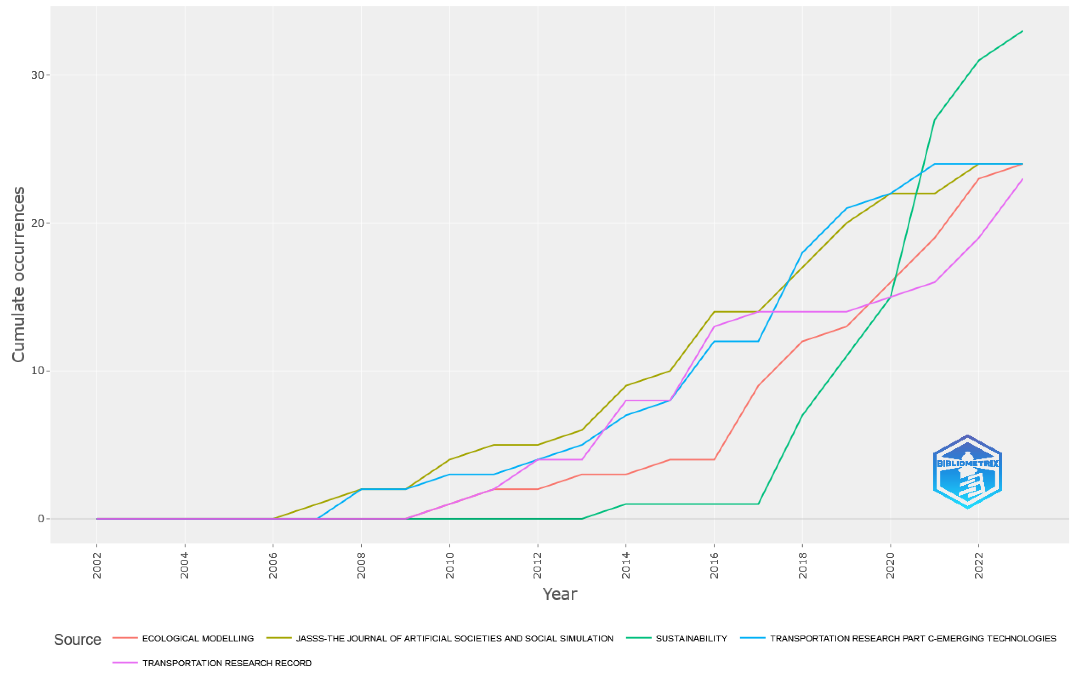 Applsci 13 12693 g007